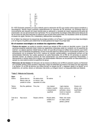 6     37
                                     7     38.5
                                     8     39.5
                                     9     40
                                     10    41
                                     11    41.5
                                     12    42
     En 1970 Dubowitz presenta un nuevo método para la valoración de EG que evalúa varios signos somáticos y
     neurológicos. Aporta mayor precisión especialmente en menores de 36 semanas, sin embargo tiene el
     inconveniente que requiere de mayor tiempo para su aplicación y necesita de mayor experiencia de parte del
     examinador; da una aproximación de 2 semanas. Por su componente neurológico debe efectuarse despues de
     las 24 horas de vida para descartar la influencia que el parto tiene sobre éste; los resultados varían de acuerdo
     al estado de vigilia, hambre, frío, irritabilidad y alteraciones neurológicas.
     En la Tabla 3 se observan los esquemas de puntaje somático; en la Figura 1 se muestra el puntaje neurológico
     y en la Figura 2 el gráfico para determinar la edad gestacional según el puntaje total.
     En el examen neurológico se avalúan los siguientes reflejos:
     - Postura de reposo: se evalúa la posición natural que adopta el RN al estar en decúbito supino. A las 28
       semanas presenta extensión total y todos los segmentos corporales están en contacto con la superficie de
       exámen. La cabeza aparece rotada hacia un lado, sin que ello provoque el reflejo tónico cervical, que recién
       aparece a las 32 semanas de gestación. El tono muscular está muy disminuído en el prematuro extremo y va
       aumentando con el progreso de la EG; madura en sentido caudal-cefálico, aumentando primero en las
       extremidades inferiores, las cuales aparecen en parte flexionadas. En el RN de 34 semanas en posición
       decúbito dorsal, se observa postura de rana presentando sus extremidades superiores flexionadas, y
       descansando a ambos lados de la cabeza; las extremidades inferiores se encuentran en flexo-abducción y
       apoyan su cara externa sobre la superficie de apoyo.
     - Retroceso de los brazos: El retroceso de los brazos se efectua con el RN en posición supina; se flexionan
       por completo ambos codos durante 5 segundos, luego se extienden los brazos a los lados por dos segundos
       y se liberan. En el RN de término los codos forman un ángulo de 90° y regresan rápido a la flexión; en el
       pretérmino, en cambio, tienen un retroceso más lento y un ángulo menor. La respuesta debe ser bilateral.


     Tabla 3. Método de Dubowitz.
     Signo         0                      1                        2                   3                      4
     Edema         Edema obvio en         Sin edema obvio          Sin edema
                   Manos y pies, de-      en manos y pies
                   presible en la tibia   depresible en la tibia

     Textura       Muy fina, gelatinosa   Fina y lisa              Lisa, espesor        Ligero engrosa-       Gruesa y en
     Cutánea                                                       mediano, erupción   miento, surcos su-     placas, surco
                                                                   o desacamación      perficiales y desca-   superficiales
                                                                    superficial        mación en especial      profundos
                                                                                       en manos y pies

     Color de la   Rojo oscuro            Rosado uniforme          Rosado pálido,      Pálido, sólo rosado
     piel                                                          variable en el      en orejas y labios,
                                                                    cuerpo             plantas y palmas




12
 