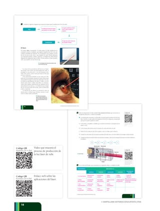 © SANTILLANA SISTEMAS EDUCATIVOS LTDA.
18
u Láser de rubí.
8 Observa atentamente el video titulado Funcionamiento del láser que encuentras en
la siguiente dirección, y realiza la actividad.
A continuación encuentras, en desorden, los pasos para la producción de la luz
láser. Escribe en cada cuadro del diagrama la letra de la etapa que corresponda
para que los pasos queden en orden.
A. La luz láser se amplifica a medida que el número de fotones se desplaza de un
espejo a otro.
9 Lee el artículo El Láser, que encuentras en el siguiente enlace y completa la tabla:
Rayo láser
Espejos
Tubo de rubíTubo de xenón
Código QR
Escanéalo con tu iPad
http://www.youtube.c
om/watch?v=Bz63u1_
Ujmg
Página 7A
Código QR
Escanéalo con tu iPad
http://www.muyintere
sante.es/salud/articulo
/el-color-de-las-medic
inas-condiciona-a-los-
pacientes
Página 7B
Código QR
Escanéalo con tu iPad
http://www.youtube.c
om/watch?v=7aN6Q3
WzAtA
Página 9
Código QR
Escanéalo con tu iPad
http://culturacolectiva
.com/la-psicologia-del
-color-segun-goethe/.
Página 10
Código QR
Escanéalo con tu iPad
http://www.youtube.c
om/watch?v=RnEO4Jr
guLY
Página 18
Código QR
Escanéalo con tu iPad
http://www.youtube.c
om/watch?v=zaQ8PC
K6Z6Q
Página 22
Código QR
Escanéalo con tu iPad
http://www.youtube.c
om/watch?v=KpjSqcs
e0cc
Página 24
Código QR
Escanéalo con tu iPad
http://www.educaplus
.org/cat-69-p1-Ondas
_F%C3%ADsica.html
?PHPSESSID=a67861
ab18d2a0ac41d7142
d3ed60eed
Página 27
Código QR
Escanéalo con tu iPad
http://www.youtube.c
om/watch?v=idO7i5N
2G5Q
Página 14
B. La luz intensa del xenón excita los átomos de cromo del tubo de rubí.
C. Parte de la luz sale por uno de los espejos y esto es el láser que se observa.
D. Cuando los electrones de los átomos excitados del rubí caen a un nivel inferior de energía, emiten fotones.
E. Cuando los fotones inciden sobre otros átomos excitados, provocan la energía de los nuevos fotones idénticos
al primero.
Características Aplicaciones en…
medicina industria armamento comercio
investigación
científica
Código QR
Escanéalo con tu iPad
http://www.dav.sceu.f
rba.utn.edu.ar/homov
idens/cmem_generico
/baissetto/proyecto%2
0ﬁnal/laser.html
Página 17
Código QR
Escanéalo con tu iPad
http://www.youtube.c
om/watch?v=J1ji3y2k
5iY
Página 37
17
© SANTILLANA SISTEMAS EDUCATIVOS LTDA.
B D E A C
1. Es muy intensa
2. Posee
direccionalidad
Regeneración
de tejidos
Armas
tácticas
Instrumento
cortante
Código
de barras
Fusión de
hidrógeno
Cicatrización
de heridas
Fusiles con visor
láser
Para realizar
perforaciones
Código universal
de productos
Obtención de presiones y
temperaturas extremada-
mente bajas.
Destrucción
de úlceras
Láseres
antisatelitales
Para
soldaduras
Cirugías
de tumores
Radar
láser
Como
cronómetro
3. Son
monocromáticas
4. Su luz
es coherente
Inicio
Resultado final
El láser
El término láser corresponde a la sigla inglesa de light amplification by
stimulated emission of radiation, que significa amplificación de la luz por
emisión estimulada de radiación. Es un dispositivo que produce un fino
haz de luz de un solo color y una longitud de onda. Pueden fabricarse
con materiales líquidos, sólidos y gaseosos. La longitud de onda del láser
depende del componente que se utilice. El más común es el láser de helio-
neón, que produce un rayo de luz roja.
u Los señaladores láser están hechos de helio y neón,
de ahí su rayo de color rojo.
u El lasik es una técnica que
permite corregir los defectos de la
córnea, de manera que el paciente
logre una visión adecuada sin usar
lentes.
Los rayos de luz procedentes del láser no se disper-
san porque como tienen una sola longitud de onda, se
propagan en una dirección y con una distancia cons-
tante entre cresta y cresta, razón por la que se dice que
su luz es coherente.
Otra característica del láser es que como no se dis-
persa así recorra grandes distancias, puede liberar gran
intensidad de energía en áreas muy pequeñas. Por esto,
se utiliza en reproductores de discos y video, en la in-
dustria para cortar y soldar materiales, en comunica-
ciones para codificar información por impulsos de luz
procedentes de los láseres, y en medicina para cirugías
de ojo y de otras partes del cuerpo, pues se utiliza para
cortar y cauterizar.
La mayoría de los láseres no penetran la piel, de
manera que se utilizan para eliminar tumores y man-
chas sin dañar tejidos profundos.
7 Completa el siguiente diagrama que muestra los pasos para la producción de luz de sodio.
16
© SANTILLANA SISTEMAS EDUCATIVOS LTDA.
Se calienta la mezcla de gases,
que pueden ser neón y argón
El vapor de sodio emite una
luz amarilla-naranja
Los gases calientan y hacen
que el sodio metálico se
evapore
Video que muestra el
proceso de producción de
la luz láser de rubí.
Enlace web sobre las
aplicaciones del láser.
u iPad
lectiva
gia-del
ethe/.
u iPad
Código QR
Escanéalo con tu iPad
http://www.youtube.c
om/watch?v=idO7i5N
2G5Q
Página 14
Código QR
Escanéalo con tu iPad
http://www.dav.sceu.f
rba.utn.edu.ar/homov
idens/cmem_generico
/baissetto/proyecto%2
0ﬁnal/laser.html
Página 17
Código QR
Escanéalo con tu iPad
http://www.youtube.c
om/watch?v=J1ji3y2k
5iY
Página 37
 