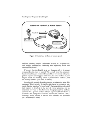 Teaching Your Tongue to Speak English                                    7




            Control and Feedback in Human Speech



               Feedback                       Control


    Recalibrate
                                                 Recalibrate


                                                 Feedback



           Figure 4: Control and feedback in human speech.



speech is extremely complex. The mind is involved in a far greater task
than simply remembering vocabulary and organizing words into
meaningful sentences.
   If you are learning English as a new language, all of its unique
sounds and syntax must be learned. This is much more than a memory
function involving just your mind. Each of these new sound and syntax
patterns requires retraining your entire mind, the nerve feedback in your
tongue, mouth, and breathing (which is proprioceptive feedback), and
the auditory feedback (your sense of hearing).
   Even English syntax is dependent on your proprioceptive sense. The
statement, "This is a book," feels different to the nerve receptors in your
mouth than the question, "Is this a book?" We can certainly understand
that memory is involved in the use of correct grammar. Just as
important, however, is the observation that proprioceptive feedback
demands that a question evoke a different sequence of feedback than a
statement. This is why I have identified partial syntax control in Table 1
as being a shared function of both the mind (memory) and the mouth
(as a proprioceptive sense).
 