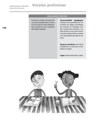 LIBRO PARA EL DOCENTE   Versión preliminar
      Educación Primaria



                                                     Manualidades (rincones)

                              Consiste en realizar acciones lúdi-   Intencionalidad pedagógica:
                              cas que principalmente se hacen       satisfacer las necesidades de mo-
                              con el uso de las manos obtenien-     vimiento, de realizar actividades,
                              do un producto como resultante        de curiosear, de investigar, tam-
132
                              del trabajo realizado.                bién proporciona destreza y tra-
                                                                    bajo mental, con lo cual se vea fa-
                                                                    vorecido el pensamiento creativo
                                                                    y las capacidades perceptivo mo-
                                                                    trices


                                                                    Aspecto actitudinal: estimular la
                                                                    socialización al promover activi-
                                                                    dades en equipo.


                                                                    Lugar: espacio educativo o salón.
 