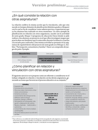 Versión preliminar ARTICULACIÓN CURRICULAR
                                                                                                                   EDUCACIÓN FÍSICA



¿En qué consiste la relación con
otras asignaturas?
La relación conlleva la misma acción que la vinculación, solo que esta
sucede en tiempos distantes de planificación (distintos grados o bloques)
                                                                                                                                               139
con lo cual se ha de considerar como saberes previos o experiencias que
ya los alumnos han realizado en otros momentos. Un claro ejemplo de
planificación en relación con otras asignaturas, sucede con la actividad
de sexto grado, bloque 5 (programa de educación f ísica) donde se pide
realizar a los alumnos un proyecto en el que ellos investiguen juegos que
practicaban sus familiares que lo anteceden durante la infancia y traerlos
a la escuela para realizarlos. Esta misma actividad se presenta en la asig-
natura de español dentro del proyecto de sexto grado en el bloque 2, Ám-
bito: “Participación comunitaria y familiar”. Hacer un compendio de jue-
gos de patio. Ejemplo:

               Educación física                                  Sexto grado                                     Español

                    Bloque 5                                                                                     Bloque 2
                                                   AMBAS PROPONEN UN COMPEN-
            Ultimo bloque durante                    DIO DE JUEGOS DE PATIO                              Segundo bloque durante
                el ciclo escolar                                                                             el ciclo escolar


¿Cómo planificar en relación y
vinculación con otras asignaturas?
El siguiente ejercicio se te propone como un referente a considerarse en el
trabajo colegiado en relación y vinculación con las demás asignaturas, ge-
nerando acciones que favorezcan el proceso educativo en su conjunto.47

                       ESPAÑOL                                                                                        HISTORIA
      •	 Expresión oral.                                                                            •	 Ubicación espacio-temporal.
      •	 Funciones de la comunicación.                                                              •	 Sentido de pertenencia y responsa-
      •	 Discursos orales, intenciones y situa-                                                        bilidad personal a la comunidad, a la
         ciones comunicativas.                                                                         nación y a la humanidad.
      •	 Fomento a la lectura.                               VINCULACIÓN DE LA                      •	 Conocimiento de sí mismo, de su
      •	 Conocimiento de la lengua escrita.                   EDUCACIÓN FÍSICA                         historia de vida (identidad).
      •	 Reflexión sobre la lengua.                               CON LAS                           •	 Expresión, lenguaje, dialogo, comuni-
      •	 Expresión, dialogo y reflexión.                      ASIGNATURAS DE                           cación, socialización interacción.
      •	 Participación en la búsqueda, inda-                        LA                              •	 Juegos del presente y del pasado
         gación y elaboración de cuentos,                    EDUCACIÓN BÁSICA                          (tradicionales).
         fabulas y leyendas tradicionales u                                                         •	 Elaboración de mapas y gráficas para
         autóctonas.                                                                                   identificar, comprender, analizar,
      •	 Conocimiento de sí mismo (realizar                                                            comparar, reconocer y explicar.
         autobiografía).
      •	 Nociones básicas para el uso del tiem-
         po libre.

  Hace referencia a un análisis de todos los bloques de los seis grados de cada asignatura, encontrando
47	

  en los temas, proyectos y contenidos, la vinculación y relación de la educación f ísica con el esto de las
  asignaturas. Revisa bloque a bloque la relación y vinculación con otras asignaturas.
 