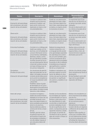 LIBRO PARA EL DOCENTE              Versión preliminar
      Educación Primaria



                                                                                                            Recomendaciones
                Técnica                      Descripción                     Metodología
                                                                                                             para su empleo
      Observación                    Consiste en analizar el des-     Puede ser una observación         Es importante que al usar
                                     empeño que los alumnos           planeada (con base a obje-        esta técnica, los alumnos no
      (Evaluación del aprendizaje,   presentan al realizar cual-      tivos y formatos determina-       se sientan que están siendo
      de la enseñanza y de la pla-   quier acción motriz a ser        dos) o bien, espontánea (que      evaluados.
      neación de las actividades)    registrada con base a crite-     se realiza y se registra duran-   Vincular la observación con
164                                  rios preestablecidos.            te el proceso sin prever          los criterios emanados de la
                                                                                                        lógica del bloque.
      Observación                    Consiste en analizar el des-     Puede ser una observación         Es importante que al usar
                                     empeño que los alumnos           planeada (con base a obje-        esta técnica, los alumnos no
      (Evaluación del aprendizaje,   presentan al realizar cual-      tivos y formatos determina-       se sientan que están siendo
      de la enseñanza y de la pla-   quier acción motriz a ser        dos) o bien, espontánea (que      evaluados.
      neación de las actividades)    registrada con base a crite-     se realiza y se registra duran-   Vincular la observación con
                                     rios preestablecidos.            te el proceso sin prever          los criterios emanados de la
                                                                                                        lógica del bloque.
      Entrevistas focalizadas        Consisten en un diálogo pla-     Redactar las preguntas de         Realizar estas acciones de
                                     neado que realizas con los       manera congruente y con           manera informal durante
      (Evaluación del aprendizaje,   alumnos, con la finalidad de     un lenguaje sencillo acorde       espacios libres, o bien, de
      de la enseñanza y de la pla-   conocer información de los       al los aprendizajes esperados     manera formal en espacios
      neación de las actividades)    conocimientos, habilidades,      de cada bloque de conteni-        destinados para tal fin.
                                     destrezas, valores y actitu-     dos, así como también, para
                                     des que identifican pueden       conocer la evaluación de la
                                     movilizar durante las accio-     planeación de las actividades,
                                     nes que desempeñan dentro        buscando en ello, la reflexión,
                                     y fuera del contexto escolar     la transferencia y el aprendi-
                                     con base al bloque que se        zaje significativo y sustenta-
                                     encuentran trabajando.           ble de sus competencias
      Simuladores                    Son situaciones de aprendi-      Establecer indicadores que        Solicitar a los demás compa-
      (Pruebas de ejecución).        zajes que pretenden ser tan      permitan registrar la movili-     ñeros retroalimentar frente al
                                     reales o simuladas cercanas al   zación de saberes en situa-       desempeño.
      (Evaluación del aprendizaje)   contexto donde debe poner-       ciones a las que los alumnos      Brindar feedback acerca del
                                     se en acción la competencia      encuentren un significado         logro de los aprendizajes
                                     en la que se pretende incidir    útil, práctico y durable en sus   esperados del bloque.
                                     y desarrollar.                   aprendizajes.
                                     Posibilitan valorar el grado
                                     de idoneidad con el cual se
                                     desempeña el procedimiento
                                     para realizar una determinada
                                     tarea de su vida cotidiana.
      Diario del campo               Consiste en el registro y        Acordar con los estudiantes       Motivar a los estudiantes so-
                                     análisis de acontecimientos      las actividades por registrar     bre la importancia de realizar
                                     realizados en el marco de una    y la periodicidad con que se      esta técnica.
      (Evaluación del aprendizaje,   actividad, teniendo como         llevaran a cabo estas accio-      Emplear una libreta sencilla
      de la enseñanza y de la pla-   base unos determinados cri-      nes, describiendo en cada         de uso exclusivo para la
      neación de las actividades)    terios acordados previamente     una de ellas: a) reseña de las    asignatura.
                                     entre tú y los alumnos.          acciones realizadas, b) aná-      Retroalimentar el trabajo de
                                     Aporta evidencias sobre la       lisis de lo significativo de la   la sesión del día con registros
                                     construcción de las compe-       sesión, c) propuestas para las    y reflexiones de los diarios de
                                     tencias.                         siguientes sesiones o dudas       los alumnos.
                                     También, permite valorar         que tengan, d) sentido de         Registrar todas aquellas ac-
                                     el quehacer docente, de-         transferencia de los aprendi-     ciones que consideres falta-
                                     terminando el impacto de         zajes de la sesión o boque, e)    ron de implementar durante
                                     las estrategias empleadas y      otras propuestas.                 las acciones propuestas con
                                     con ello realizar mejoras al                                       la finalidad de mejorarlas o
                                     acto educativo (diario del                                         incluirlas (diario del docente).
                                     docente).
 
