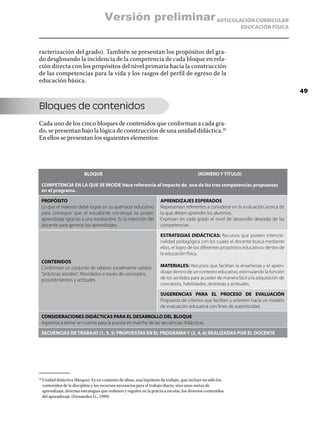 Versión preliminar ARTICULACIÓN CURRICULAR
                                                                                                               EDUCACIÓN FÍSICA



racterización del grado). También se presentan los propósitos del gra-
do desglosando la incidencia de la competencia de cada bloque en rela-
ción directa con los propósitos del nivel primaria hacia la construcción
de las competencias para la vida y los rasgos del perfil de egreso de la
educación básica.
                                                                                                                                         49

Bloques de contenidos
Cada uno de los cinco bloques de contenidos que conforman a cada gra-
do, se presentan bajo la lógica de construcción de una unidad didáctica.35
En ellos se presentan los siguientes elementos:




                         BLOQUE                                                           (NÚMERO Y TÍTULO)

  COMPETENCIA EN LA QUE SE INCIDE Hace referencia al impacto de una de las tres competencias propuestas
  en el programa.

  PROPÓSITO                                                          APRENDIZAJES ESPERADOS
  Lo que el maestro debe lograr en su quehacer educativo             Representan referentes a considerar en la evaluación acerca de
  para conseguir que el estudiante construya su propio               lo que deben aprender los alumnos.
  aprendizaje (gracias a una mediación). Es la intención del         Expresan en cada grado el nivel de desarrollo deseado de las
  docente para generar los aprendizajes.                             competencias.

                                                                     ESTRATEGIAS DIDÁCTICAS: Recursos que poseen intencio-
                                                                     nalidad pedagógica con los cuales el docente busca mediante
                                                                     ellos, el logro de los diferentes propósitos educativos dentro de
                                                                     la educación física.
  CONTENIDOS
  Conforman un conjunto de saberes socialmente validos               MATERIALES: Recursos que facilitan la enseñanza y el apren-
  “prácticas sociales”. Abordados a través de conceptos,             dizaje dentro de un contexto educativo, estimulando la función
  procedimientos y actitudes                                         de los sentidos para acceder de manera fácil a la adquisición de
                                                                     conceptos, habilidades, destrezas y actitudes.

                                                                     SUGERENCIAS PARA EL PROCESO DE EVALUACIÓN
                                                                     Propuesta de criterios que faciliten y orienten hacia un modelo
                                                                     de evaluación educativa con fines de autenticidad.

  CONSIDERACIONES DIDÁCTICAS PARA EL DESARROLLO DEL BLOQUE
  Aspectos a tomar en cuenta para la puesta en marcha de las secuencias didácticas.

  SECUENCIAS DE TRABAJO (1, 3, 5) PROPUESTAS EN EL PROGRAMA Y (2, 4, 6) REALIZADAS POR EL DOCENTE




  Unidad didáctica (bloque): Es un conjunto de ideas, una hipótesis de trabajo, que incluye no sólo los
35	

  contenidos de la disciplina y los recursos necesarios para el trabajo diario, sino unas metas de
  aprendizaje, diversas estrategias que ordenen y regulen en la práctica escolar, los diversos contenidos
  del aprendizaje. (Fernández G., 1999)
 