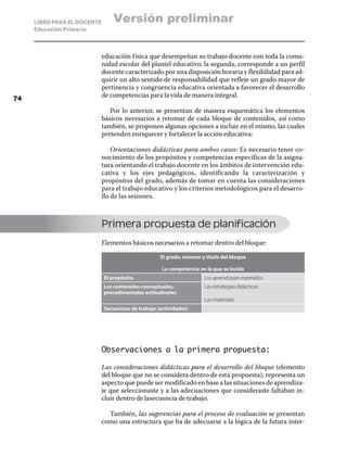 LIBRO PARA EL DOCENTE       Versión preliminar
     Educación Primaria



                             educación f ísica que desempeñan su trabajo docente con toda la comu-
                             nidad escolar del plantel educativo; la segunda, corresponde a un perfil
                             docente caracterizado por una disposición horaria y flexibilidad para ad-
                             quirir un alto sentido de responsabilidad que refleje un grado mayor de
                             pertinencia y congruencia educativa orientada a favorecer el desarrollo
74
                             de competencias para la vida de manera integral.

                                Por lo anterior, se presentan de manera esquemática los elementos
                             básicos necesarios a retomar de cada bloque de contenidos, así como
                             también, se proponen algunas opciones a incluir en el mismo, las cuales
                             pretenden enriquecer y fortalecer la acción educativa:

                                 Orientaciones didácticas para ambos casos: Es necesario tener co-
                             nocimiento de los propósitos y competencias específicas de la asigna-
                             tura orientando el trabajo docente en los ámbitos de intervención edu-
                             cativa y los ejes pedagógicos, identificando la caracterización y
                             propósitos del grado, además de tomar en cuenta las consideraciones
                             para el trabajo educativo y los criterios metodológicos para el desarro-
                             llo de las sesiones.



                             Primera propuesta de planificación
                             Elementos básicos necesarios a retomar dentro del bloque:

                                                    El grado, número y titulo del bloque

                                                     La competencia en la que se incide
                             El propósito.                            Los aprendizajes esperados.
                             Los contenidos conceptuales,             Las estrategias didácticas
                             procedimentales actitudinales
                                                                      Los materiales
                             Secuencias de trabajo (actividades)




                             Observaciones a la primera propuesta:

                             Las consideraciones didácticas para el desarrollo del bloque (elemento
                             del bloque que no se considera dentro de esta propuesta), representa un
                             aspecto que puede ser modificado en base a las situaciones de aprendiza-
                             je que seleccionaste y a las adecuaciones que consideraste faltaban in-
                             cluir dentro de lasecuencia de trabajo.

                               También, las sugerencias para el proceso de evaluación se presentan
                             como una estructura que ha de adecuarse a la lógica de la futura inter-
 