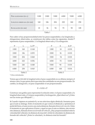 MATEMÁTICAS



              Problemas y aplicaciones

              Los alumnos requieren de tiempo y deben enfrentar diversos problemas y activida-
              des para desarrollar y comprender la noción de razón; primero como una relación
              parte-todo y, más tarde, como una relación entre dos cantidades. Asimismo necesi-
              tan acostumbrarse a la expresión de una razón por medio de una fracción o cociente,
              de un porcentaje o de un decimal. Es necesario que se planteen actividades y
              problemas para que conozcan los usos y aplicaciones de las razones en la vida
              cotidiana, en la medición y en otros contextos. En particular, hay que plantear
              problemas que impliquen el uso de porcentajes, tantos por millar y otro tipo de
              razones en la presentación y tratamiento de la información.

              La noción de proporcionalidad podrá introducirse por medio de problemas que
              lleven a comparar dos listas de valores para ver si es posible transformar los valores
              de una lista en los de la otra, multiplicando o dividiendo siempre por el mismo
              número. Actividades como ésta y otras similares ayudarán a comprender la constan-
              te o factor de proporcionalidad y facilitarán que más adelante se pueda establecer,
              en algunos casos sencillos, la expresión algebraica que relaciona dos cantidades.

              Es importante que los alumnos conozcan que al representar gráficamente los
              valores de dos cantidades que varían proporcionalmente, se obtiene una recta que
              pasa por el origen, y utilicen este hecho como un criterio de proporcionalidad entre
              cantidades.

              Problemas como los de las siguientes páginas podrán servir para introducir las ideas
              anteriores.

              1. Considera las siguientes tablas:


                x     3      1   4        7     x   3    1    4   7            x       3    1      4   7

                y     9      1   16 49          y   6    2    8   14           y       6    4      7   10


                x     3      1   4        7     x   3    1    4   7            x       3    1      4   7
                y     9      5   11 17          y   9    3 12 21               y       6    0      9   18

              En cada tabla los números del segundo renglón se obtuvieron mediante la transfor-
              mación del primero, siguiendo una de las maneras que a continuación se presentan
              en desorden:

              a) y = 2x                       b) y = x + 3                 c) y = 3x

              d) y = 3x – 3                   e) y = 2x + 3                f) y = x2

              98



M/SEC/P-090-120.PM6.5 copy           98                                        6/20/01, 12:27 PM
 