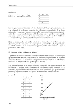 MATEMÁTICAS



              1.
                        a) 4, 4 + 8, 12 + 8, 20 + 8 , 28 + 8 , 36 + 8 , …

                        b) 4, 4 + 8, 4 + 16, 4 + 24 , 4 + 32 , 4 + 40 , …

                        c) 4, 4 + 8, 4 + 8 + 8 , 4 + 8 + 8 + 8 , 4 + 8 + 8 + 8 + 8


              Situaciones como las anteriores y otras ayudan a que los alumnos se den cuenta
              de la regularidad numérica que se presenta en una sucesión.

              Simbolización de la regla

              A partir de lo anterior, podemos proponer a los alumnos que simbolicen la regla que
              genera la suceción pidiéndoles que encuentren términos muy avanzados de la
              misma.

              Por ejemplo

              1. ¿Qué número aparece en el lugar 45 de la sucesión 4, 12, 20, 28, 36, ...? También
              podrá plantear situaciones más complejas como la siguiente:




                          Figura 1               Figura 2               Figura 3
                                                                                                   ?
                          2 lados             2 x 4=8 lados             ...lados

                   a) ¿Cuántos lados tendrá la figura 25 de la anterior sucesión?
                   b) ¿Cuál es la expresión algebraica que permite conocer el número de lados
                      de cualquier figura de esta sucesión?

              Tablas de dos columnas
              A partir de tablas de dos columnas, los alumnos encontrarán la regla que relaciona
              los números de la primer columna con los de la segunda y la expresarán simbólica-
              mente. Estas actividades son un antecedente importante de la noción de función,
              cuyo estudio se desarrollará en segundo y tercer grado.

              Al mismo tiempo, al llenar tablas con espacios vacíos tanto en la primera como en la
              segunda columna, los alumnos consolidarán las nociones relacionadas con el carác-
              ter inverso de las operaciones de adición y sustracción, así como de multiplicación
              y división.


             128



M/SEC/P-121-178.PM6.5                128                                       6/20/01, 11:12 AM
 