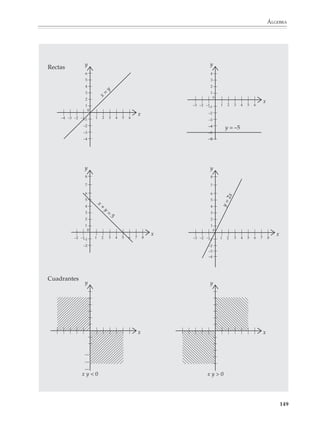 ÁLGEBRA



                        Conviene iniciar con problemas, en los que las condiciones no estén dadas alge-
                        braicamente, sino en el lenguaje natural:

                        Por ejemplo

                        1. Localizar los puntos cuya abscisa es menor que 5 (o cuya ordenada es mayor que –3).

                        2. Localizar los puntos cuya abscisa es mayor que –1 y cuya ordenada es menor que 3.

                        3. Localizar los puntos cuya abscisa es 5 (o el doble de su ordenada, o cuya ordenada se obtiene
                        restando 3 al doble de la abscisa, etcétera).

                        4. Localizar los puntos tales que la suma de sus coordenadas es 8 (o el producto es 60, etcétera).

                        Posteriormente se pueden proponer planteamientos más abstractos.

                        Por ejemplo

                        Semiplanos
                        5. Represente en el plano cartesiano todos los puntos que cumplan con las siguientes
                        condiciones:

                        a) x  3
                        b) y  –2
                        c) x  y
                        d) x  2y

                        Franjas
                        6. Representen en el plano cartesiano todos los puntos que cumplan con las
                        siguientes condiciones:

                        a) 2  x  5
                        b) –3  y  0

                        Rectas
                        7. Representen en el plano cartesiano todos los puntos que cumplan con las
                        siguientes condiciones:

                        a) x = y
                        b) y = –5
                        c) x + y = 15
                        d) y = 2x

                        Cuadrantes
                        8. Representen en el plano cartesiano todos los puntos que cumplan con las
                        siguientes condiciones:

                        a) xy  0
                        b) xy  0,…

                                                                                                                      147



M/SEC/P-121-178.PM6.5      147                                                    6/20/01, 11:13 AM
 