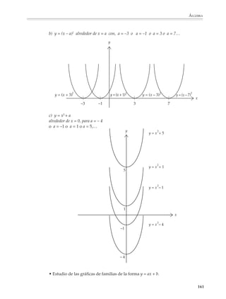 ÁLGEBRA



                        • Se unen los puntos anteriores mediante un trazo continuo para obtener un
                          bosquejo de la gráfica de la función.

                        No obstante, los resultados de investigaciones muestran que las actividades que se
                        limitan exclusivamente a la aplicación del esquema anterior son insuficientes para
                        un buen aprendizaje. Muchos alumnos, aun de grados avanzados y con más
                        experiencia en graficar funciones, siguen los pasos anteriores de manera automática
                        y rutinaria, sin cuestionarse sobre el posible aspecto de la gráfica y su relación con
                        la expresión algebraica de la función. Así, se limitan a asignar a la variable indepen-
                        diente valores enteros cercanos a 0, olvidando muchas veces tomar valores negati-
                        vos y sin considerar valores fraccionarios o decimales.

                        Por ejemplo, cuando se les pide bosquejar la gráfica de la función:

                                                                 y = (x – 5)2

                        con frecuencia sólo sustituyen los valores x = –3, –2, –1, 0, 1, 2 y 3, sin explorar lo que
                        ocurre para valores alrededor de x = 5, lo que da lugar a una representación
                        deficiente, que no permite enterarse de la forma de la gráfica.
                                                             y


                                                        70
                                             •
                                                        60
                                                  •     50

                                                       •40                       2
                                                        30           y = (x – 5)
                                                             •
                                                        20       •
                                                        10            •
                                                                           •
                                                                                                     x
                                             –3   –2   –1        1     2   3    4      5




                        Cuando se les pide graficar la función:

                                                                       1
                                                                  y=
                                                                       x

                        se desconciertan o no saben que hacer cuando la x que aparece en el denominador
                        toma el valor 0, por lo que muchas veces dan como respuesta una gráfica como la
                        siguiente:

                                                                                                               159



M/SEC/P-121-178.PM6.5      159                                                  6/20/01, 11:13 AM
 