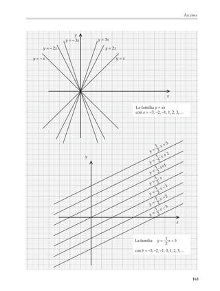 ÁLGEBRA



                        b) y = (x – a)2 alrededor de x = a con, a = –3 o a = –1 o a = 3 o a = 7…
                                                           y




                                                                                                      x



                        c) y = x2 + a
                        alrededor de x = 0, para a = – 4
                        o a = –1 o a = 1 o a = 5,…
                                                                  y




                                                                                              x




                        • Estudio de las gráficas de familias de la forma y = ax + b.

                                                                                                          161



M/SEC/P-121-178.PM6.5      161                                            6/20/01, 11:13 AM
 