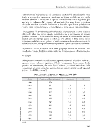 PRESENTACIÓN Y TRATAMIENTO DE LA INFORMACIÓN



                                                                b) Dibuja otros seis polígonos que también tengan sus lados sobre las líneas de la
                                                                   cuadrícula y llena las líneas E, F, G, H, I, J y K de la tabla.

                                                                c) Trata de encontrar la fórmula (llamada fórmula de Pick), que relaciona los tres
                                                                   números de un mismo renglón de la tabla. (Sugerencia: dibuja primero varios
                                                                   polígonos que tengan la misma área; luego dibuja varios polígonos que tengan
                                                                   el mismo número de puntos interiores.)

                                                                5. Los conejos se reproducen rápidamente. Suponiendo que una pareja de conejos
                                                                adultos produce otra pareja de conejos jóvenes cada mes y que una pareja de cone-
                                                                jos recién nacidos se vuelve adulta en dos meses y produce, a su vez, otra pareja de
                                                                conejos, ¿cuántas parejas de conejos habrá al cabo de 1, 2, 3, ... n meses si se comenzó
                                                                con una pareja de conejos adultos? (Sugerencia: construye una tabla donde aparez-
                                                                can: el número de parejas adultas, el de parejas jóvenes y la suma del número de
                                                                parejas adultas más el de parejas jóvenes.)

                                                                Gráficas de uso frecuente

                                                                A lo largo de las actividades en clase, los alumnos deberán tener oportunidad de
                                                                conocer y familiarizarse con las gráficas de uso común en las revistas, los periódicos
                                                                y otros medios de información y comunicación. Éstas son, entre otras:

                                                                Gráficas de barras, utilizadas comúnmente para presentar las frecuencias absolutas y
                                                                relativas con que se manifiestan ciertos hechos o acontecimientos.



                                                                                                           1                                                                                                                                    2

                                           Efecto invernadero                                                                       Los 10 países con más                                                                                                                                   Aves y mamíferos
                                                                                                                                    emisiones causantes del efecto                                                                                                                          extinguidos entre
                                                                                                                                    invernadero (1988)                                                                                                                                      1600 y 1949
                                                                                                                                    Equivalentes de carbono
                                                                                                                                                                                                                                                                                                 Número de especies
                                                                                                                                    20%                                                                                                                                                     40

                                                                                                                                    16%
                                                                                                                                                                                                                                                                                            30
                                                                                                                                    12%
                                                                                         FUENTE: World Resources Institute, 1991.




                                                                                                                                                                                                                                                 FUENTE: World Resources Institute, 1989.




                                                                                                                                    8%                                                                                                                                                      20
        FUENTE: Almanaque Mundial, 1993.




                                                                                                                                    4%
                                                                                                                                                                                                                                                                                            10
                                           La radiación solar es absorbida por la                                                   0%
                                                                                                                                                                                                              JAPÓN
                                                                                                                                                                                              ALEMANIA
                                                                                                                                                                                                  INDIA



                                                                                                                                                                                                          INDONESIA
                                                                                                                                                           FEDERACIÓN RUSA




                                                                                                                                                                                                                      RUMANIA
                                                                                                                                          ESTADOS UNIDOS



                                                                                                                                                                                     BRASIL




                                                                                                                                                                                                                                ITALIA
                                                                                                                                                                             CHINA




                                           Tierra (A), pero 30% se refleja (B) y es
                                           captado por el CO2, el metano y otros                                                                                                                                                                                                             0      16      16 17 17 18 18 19
                                                                                                                                                                                                                                                                                                      00      5   0    5    0    5    0
                                           gases emitidos desde la superficie, que la                                                                                                                                                                                                                    -49 0-99 0-49 0-99 0-49 0-99 0-49
                                           reenvían a ésta (C). Aunque la radiación
                                           saliente (D) mantiene el equilibrio, el ci-                                                                                                                                                                                                                   AVES             MAMÍFEROS
                                           clo (B) y (C) eleva la temperatura en las
                                           zonas bajas de la atmósfera terrestre.




                                                                                                                                                                                                                                                                                                                                     285



M/SEC/P-271-327.PM6.5                                               285                                                                                                                                                                  6/20/01, 11:16 AM
 