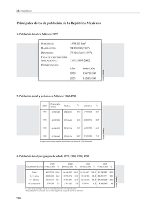 MATEMÁTICAS



              Cuando se trata de datos que varían continuamente con el tiempo, como los de la
              tabla anterior, conviene presentarlos en una gráfica poligonal como la que viene a
              continuación. Este tipo de gráficas son útiles para estimar valores intermedios que
              no aparecen en la tabla. Por ejemplo, en la gráfica se lee que en 1973 la población fue
              de aproximadamente 54 millones de habitantes. Este resultado también puede
              calcularse a partir de los valores de la tabla, pero requiere que se aplique el
              procedimiento de interpolación lineal.



                                                   REPÚBLICA MEXICANA
                                                      CENSOS 1900-1990
                                                 Núm. de habitantes (en millones)
                            POBLACIÓN
                                      100

                                      90

                                      80

                                      70
                                            54 millones
                                      60

                                      50

                                      40

                                      30

                                      20

                                      10                                                       1973
                                              1910

                                                     1920

                                                            1930

                                                                   1940

                                                                          1950

                                                                                 1960

                                                                                        1970

                                                                                               1980

                                                                                                      1990

                                                                                                             2000




                                                                                                                     CENSO




              También puede estarse interesado en utilizar los datos de la tabla para hacer
              proyecciones a futuro. Por ejemplo, en la columna de porcentajes se ve que la tasa
              de crecimiento alcanzó su máximo en el periodo 1970-1980, cuando llegó hasta cerca de
              40%, luego descendió (¿por qué?). Uno puede entonces preguntarse cuál será la
              población en los años 2010, 2020, ... si se mantiene la tasa de crecimiento de 1.8%.

              Es recomendable que la elaboración de tablas y gráficas no se traduzca en la
              aplicación de recetas, ni en prácticas rutinarias que sólo lograrían aburrir a los
              alumnos. El profesor podrá buscar en los periódicos y revistas de su localidad, así
              como en textos y libros, situaciones que resulten interesantes para los alumnos.
              Conviene aprovechar el sentido crítico —y en ocasiones hipercrítico— de los
              adolescentes para que descubran ellos mismos la importancia que tienen aspectos
              como escoger adecuadamente los títulos de una tabla y una gráfica; indicar con
              claridad los encabezados en las columnas de una tabla y las variables en una gráfica;

              288



M/SEC/P-271-327.PM6.5           288                                                                                 6/20/01, 11:16 AM
 
