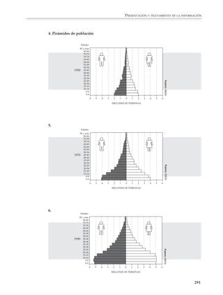 PRESENTACIÓN Y TRATAMIENTO DE LA INFORMACIÓN



                        poner cuidado en la elección de las unidades y las escalas y, para citar un último
                        ejemplo, identificar las fuentes que dan confiabilidad a los datos.

                        Una buena actividad será recopilar tablas y gráficas de periódicos y revistas con el
                        fin de apreciar si resultan claras y fáciles de leer. En caso contrario, podrán sugerir
                        o elaborar mejores versiones. Se verá entonces que las recomendaciones usuales
                        para mejorar la presentación de la información aparecen como soluciones del
                        sentido común.

                        Finalmente, se está tan acostumbrado a las tablas y gráficas utilizadas para presentar
                        listas de datos o relaciones cuantitativas entre dos cantidades, que con frecuencia se
                        dejan fuera de este estudio otras formas usuales de presentación y tratamiento
                        gráfico de la información, como son los cuadros sinópticos, los organigramas, los
                        diagramas de flujo y los árboles, en particular los árboles de clasificación jerárquica
                        y, en general, todo tipo de diagramas, incluidos los diagramas de Venn y de Carroll.

                        De algunas de estas formas de tratamiento de la información ya se han presentado
                        algunas actividades. Para las otras se presentarán algunas situaciones en las páginas
                        siguientes y a todo lo largo de este capítulo.




                                                                   a                                                                                                                                                                                                                                                                   ÍA
                                                            alo                                                                                                                                                                                                                                                              DEL D
                                                         Sin
                                                 nd
                                                    e                                                                                                                                                                                                                                    DICE                                                179
                                         ó
                                     laci -1990                                                                                                                                                    EL ÍN
                                  Pob 1980                                                                                                                      UC                           IÓN D                                                                                                                                           178
                                                                                                                                                           EVOL                                                                                                                                                                               177
                                                                                                                                                                                                                                                                                                                                              176
                                                                               0                                                              2556                                                                                                                                                                                             175
                                                                   0
                                                               822                   4                                                         2536                                                                                                                                                                                            174
                                                                                                                                                                                                                                                                                                                                                173
                                                         18       4            05                 ta
                                                                                                       do                                          2516                                                                                                                                                                                          172
                                                                                             es
                                  1980                     2   20                         el                                                        2496                                                                                                                                                                                          171
                                                                                    en
                                                                               es                                                                    2476
                                                                          nt
                                         1990                   b   ita                                                                                    2456                                      Po
                                                           Ha                                                                                                                                           bla
                                                                                                                                                            2436                                            c                        ión
                                             AÑO                                                                                                                                  8:30                                                   t                   ota
                                                                                                                                                                                                                                                                             lp
                                                                                                                                                                                                                                                                                             or
                                                                                                                                                                                                                                                                                                         se
                                                                                                                                                                                                                                                                                                           xo
                                                           50%                                     50%
                                                                                         0                                                                                                                                                                                                   (P
                                                                                    199                                                                                                                                                                                                                                    yg
                                                                                                                                                                                                                                                                                                     OR
                                                                                                                                                                                                                                                                                                              CE
                                                                                                                                                                                                                                                                                              GR
                                                                                                                                                                                                                                                                                                UP                     NT
                                                                                                                                                                                                                                                                                                                         AJ
                                                                                                                                                                                                                                                                                                                             rup
                                                                                                                                                                                                                                                                                         NO
                                                                                                                                                                                                                                                                                              ES
                                                                                                                                                                                                                                                                                                          O
                                                                                                                                                                                                                                                                                                              DE
                                                                                                                                                                                                                                                                                                                      ED     E)   od
                                                                                                                                                                                                                                                                                 6
                                                                                                                                                                                                                                                                                     5
                                                                                                                                                                                                                                                                                                     PE
                                                                                                                                                                                                                                                                                                         CIF
                                                                                                                                                                                                                                                                                                              IC
                                                                                                                                                                                                                                                                                                                        AD
                                                                                                                                                                                                                                                                                                                                    ee
                                                                                                                                                                                                                                                                                              Y
                                                                                                                                                                                                                                                                                                                  AD
                                                                                                                                                                                                                                                                                                                       O                da
                                                                                                                                                                                                                                                                         6
                                                                                                                                                                                                                                                                             0                           M                                  d.
                                                                                                                                                                                                                                                                 5                            A
                                                                                                                                                                                                                                                                                                              Á
                                                                                                                                                                                                                                                                                                                  S                              19
                                                                                                                                                                                                                                                         5
                                                                                                                                                                                                                                                                     5
                                                                                                                                                                                                                                                                                     A                        6
                                                                                                                                                                                                                                                                                                                                                   90
                                                                                                                                                                                                                                                             0                                                     4
                                                                                                                                                                                                                                                                                              5
                                                                                                                                                                                                                                                                         A                           9
                                                                                                                                                                                                                                                 4
                                                                                                                                                                                                                                                     5                                   5
                                                                                                                                                                                                                                                                 A                           4
                                                                                                                                                                                                                                         4
                                                                                                                                                                                                                                             0                                   4
                                                                                                                                                                                                                                                         A                           9
                                                                                                                                                                                                                                 3
                                                                                                                                                                                                                                     5                               4
                                                                                                                                                                                                                                                 A                           4
                                                                                                                                                                                                                         3
                                                                                                                                                                                                                             0                               3
                                                                                                                                                                                                                                         A                           9
                                                                                                                                                                                                                 2
                                                                                                                                                                                                                     5                                   3
                                                                                                                                                                                                                                 A                           4
                                                                                                                                                                                                             2
                                                                                                                                                                                                                 0
                                                                                                                                                                                                                                             2
                                                                                                                                                                                                                             A                       9
                                                                                                                                                                                                     1
                                                                                                                                                                                                         5                               2
                                                                                                                             8                                                                                       A                       4
                              6                                                                                                                                                              1

                           6/3
                                                                                                                                 7
                                                                                                                                                                             12
                                                                                                                                                                                                 0                               1
                                                                                                                                     6                                                                       A                       9
                                                                                                                                                                                         5
                                                                                                                                              5                                                                          1
                                                                                                                                                               11
                                                                                                                                                                                                 A                           4
                                                                                                                                         FU
                                                                                                                                                       4                             1                       9
                                     6                                                                                                     EN              3
                              5/3
                                                                                                                                                  TE                                     A

                                                                                                                                              10 INEGI, XI
                                                                                                                                                    :          2                  D ME               4
                          D




                                                                                                                                                                    1               E  N
                                                                                                                                                                                      U O
                                                                                                                                                               Ce        0              N    R
                                                                                                                                 9
                              A




                                                                                                                                                                    ns                       AES
                                                                                                                                                                        oG
                                         6                                                                                                                                                     Ñ
                                                                                                                                                                                                 O

                                     4/3
                           ID




                                                                                                                                                                             en
                                                                                                                         8                                                     era
                                                                                                                                                                                   ld
                                                                                                                                                                                     eP
                                 L




                                                                                                                                                                                              0
                                                                                                                                                                                       ob
                                                                                                                     7
                              BI




                                                                                                                         DO
                                                                                                                                                                                         lac     1
                                             6                                                                                                                                               ión
                                         3/3
                                                                                                                                                                                                     2
                                                                                                                       TA
                                                                                                                                                                                                 yV
                                  BA




                                                                                                            6                                                                                      ivie 3
                                                                                                                     UL                                                                                nd     4

                                                                                                        5         S                                                                                       a,
                                                                                                                                                                                                             19
                                                                                                                                                                                                                     5
                                                                                                                RE
                                        O




                                                                                                                                                                                                                                                                         6
                                                 6                                                                                                                                                              90
                                             2/3
                                                                                                                                                                                                                   .                                                                     7
                                      PR




                                                                                             4                                                                                                                                                                                                   8

                                                     6                               3
                                                 1/3
                                                                          2




                                                                                                                                                                                                                                                                                                                                                        289



M/SEC/P-271-327.PM6.5      289                                                                                                                                                6/20/01, 11:16 AM
 