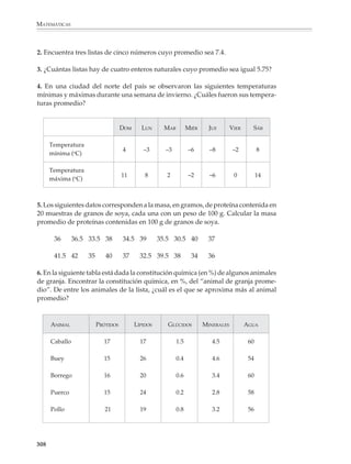 MATEMÁTICAS



              Por ejemplo

              En la siguiente tabla están dados los datos de extensión territorial y población para
              los diferentes estados de la República Mexicana.


                                                    DIVISIÓN POLÍTICA DE LA REPÚBLICA MEXICANA

                        Estados                        Área km2    Habitantesa    Capital               Habitantesa        Alt. m
                        Aguascalientes                     5 197        943 506   Aguascalientes              313 090        1 867
                        Baja California                   71576       2 487 700   Mexicali                    764 902            3
                        Baja California Sur               71428         423 516   La Paz                       99 750           30
                        Campeche                          56 798        689 656   Campeche                    127 512            5
                        Coahuila                         149 511      2 295 808   Saltillo                    272 376        1 568
                        Colima                             5 483        540 679   Colima                       92 053          494
                        Chiapas                           73 724      3 920 515   Tuxtla Gutiérrez            118 340          536
                        Chihuahua                        245 945      3 047 867   Chihuahua                   501696         1 435
                        Distrito Federal                   1547       8 591309    Ciudad de México b       19 657 838        2 238
                        Durango                          121776       1445 922    Durango                     223 839        1 886
                        Guanajuato                        30 768      4 656 761   Guanajuato                   52 875        2 050
                        Guerrero                          64 586      3 075 083   Chilpancingo                 72 226        1 253
                        Hidalgo                           20 502      2 231392    Pachuca                     120 462        2 399
                        Jalisco                           78 389      6 321278    Guadalajara               3 545 801        1 547
                        México                            21196      13 083 359   Toluca                    1019197          2 651
                        Michoacán                         58 200      3 979177    Morelia                     257 600        1 914
                        Morelos                            4 968      1552 878    Cuernavaca                  288 960        1 528
                        Nayarit                           26 908        919 739   Tepic                       141605           934
                        Nuevo León                        64 210      3 826 240   Monterrey                 3 022 268          522
                        Oaxaca                            93 136      3 432 180   Oaxaca                      144 272        1 558
                        Puebla                            33 995      5 070 346   Puebla                    1561558          2 162
                        Querétaro                         11978       1402 010    Querétaro                   222 110        1 816




                                                                                                                                     FUENTE: Almanaque Mundial, 1991.
                        Quintana Roo                      39 376        873 804   Chetumal                      6 498            3
                        San Luis Potosí                   63 038      2 296 363   San Luis Potosí             849 309        1 867
                        Sinaloa                           56 496      2534835     Culiacán                    324 000           50
                        Sonora                           180 833      2 213 370   Hermosillo                  340 000          200
                        Tabasco                           24 578      1889 367    Villahermosa                204 000           11
                        Tamaulipas                        78 932      2 747114    Ciudad Victoria             150 000          311
                        Tlaxcala                           4 037        961912    Tlaxcala                     15 120        2 229
                        Veracruz                          71735       6901111     Jalapa                      216 050        1 435
                        Yucatán                           43 257      1655 707    Mérida                      303 500            9
                        Zacatecas                         73 103      1 351 207   Zacatecas                    71710         2 410




              a) Calcula para cada estado de la República la densidad de población correspon-
                 diente. Luego distingue cada estado en el mapa de acuerdo con su densidad de
                 población:

                                                         Si la densidad es menor que 25 habs./km2


                                                         Si la densidad está entre 25 y 50 habs./km2


                                                         Si la densidad está entre 50 y 100 habs./km2


                                                         Si la densidad es mayor que 100 habs./km2



              306



M/SEC/P-271-327.PM6.5                         306                                                      6/20/01, 11:16 AM
 