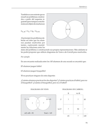 MATEMÁTICAS



              3. ¿Cuál es el mayor número que puede formarse permutando las cifras de 745 (o de
              3 993)? ¿El menor? ¿Cuántos pueden formarse menores que 500 (o 5 000)? ¿Cuántos
              pueden formarse en total?

              La multiplicación de números naturales aparece por lo común asociada a la idea de
              una suma repetida: 3 × 5 = 5 + 5 + 5. Los problemas de conteo permiten que los
              alumnos relacionen esta operación con las diversas formas de combinar o arreglar
              objetos. Una vez que se haya comprendido esta relación por medio del uso de
              diagramas de árbol o arreglos rectangulares, podremos proponerles problemas
              donde se aplique la regla del producto (pero la fórmula en sí no será objeto de
              enseñanza).

                  REGLA DEL PRODUCTO

                  Si para formar la pareja AB o (A,B) hay n formas de elegir A y m formas de elegir
                  B, entonces pueden formarse n × m parejas diferentes.

              De este modo, si Juan tiene 5 camisas y 4 pantalones, entonces puede combinarlos en
              5 × 4 = 20 formas diferentes para vestirse.

              Por ejemplo

              1. ¿Cuántos números distintos de dos, tres, cuatro,..., cifras se pueden formar
              utilizando los dígitos del 0 al 9? ¿Y si no se vale que las cifras se repitan en el número?
              ¿Y si sólo se permite usar las cifras 1, 2, 3, 4 y 5?

              2. El número de matrícula (placa) de un automóvil está formado por tres letras y
              tres dígitos, incluido el cero. ¿Cuántas placas pueden hacerse con este sistema si las tres
              letras pueden ir al principio o al final, pero no mezcladas con los dígitos? ¿Y si no se
              permiten números con ceros al principio?




                          192
             70



M/SEC/P-033-089.PM6.5           70                                                6/20/01, 11:08 AM
 