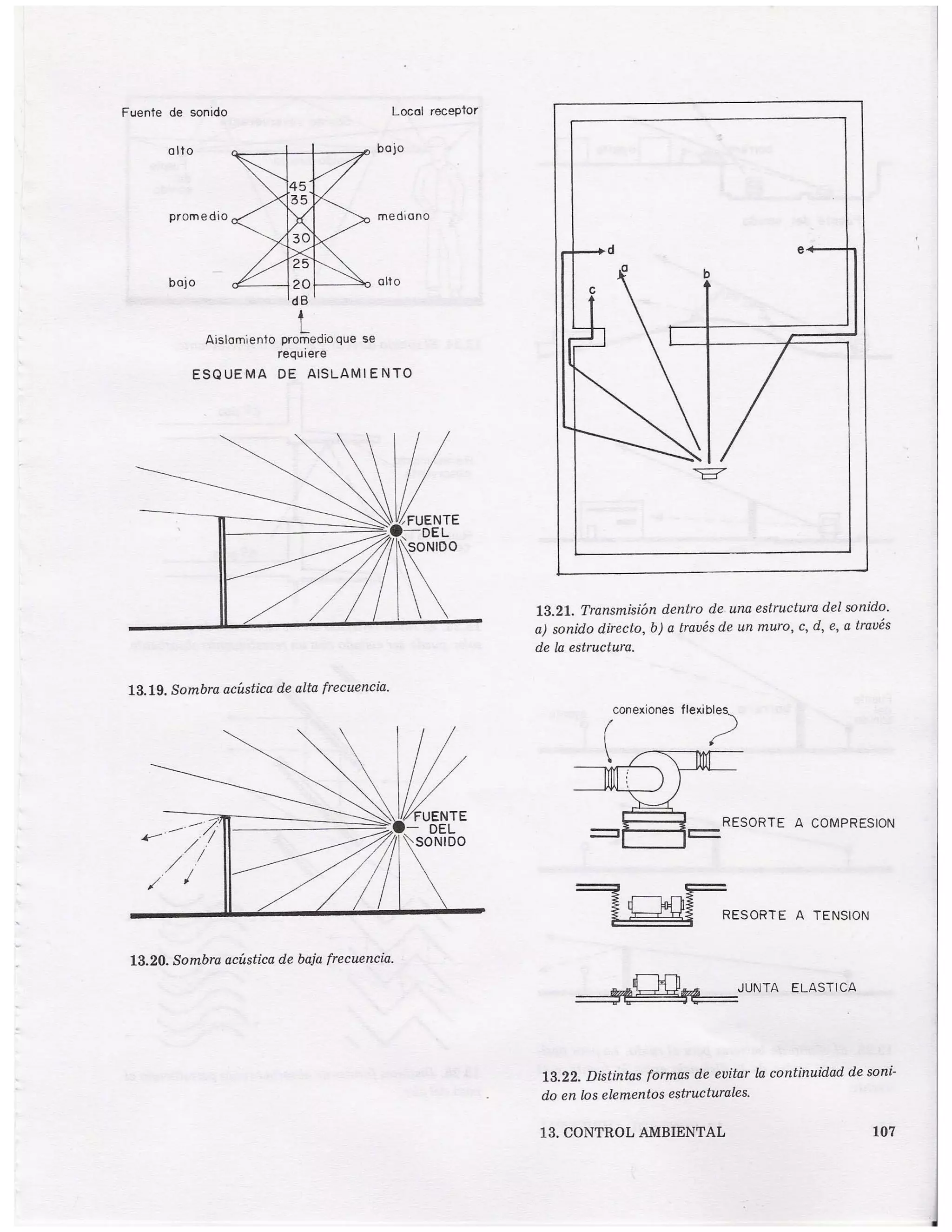 Libro pdf las medidas de una casa