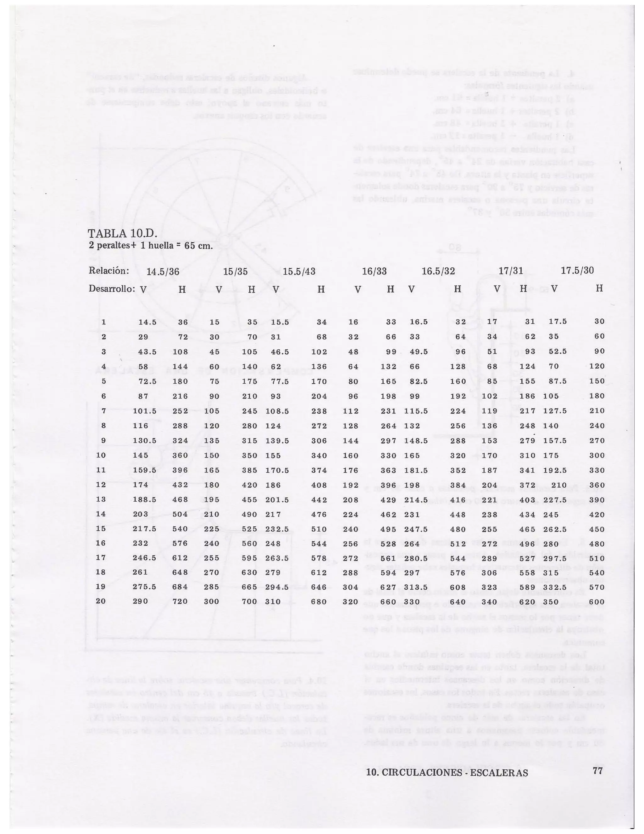 Libro pdf las medidas de una casa