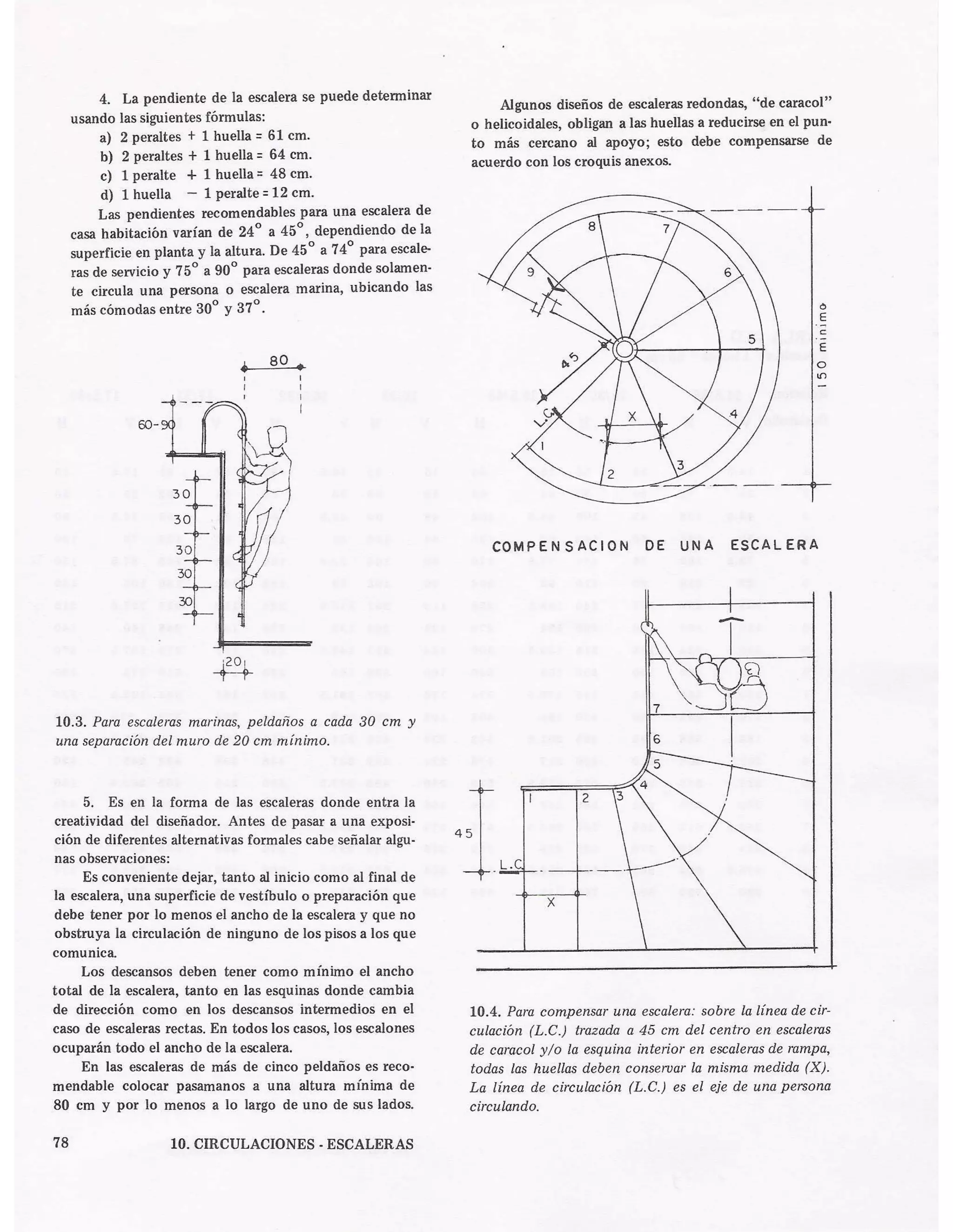 Libro pdf las medidas de una casa
