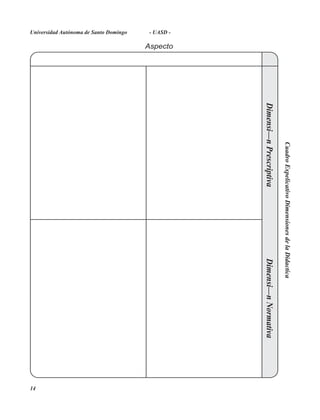 Cuadro Expelicativo Dimensiones de la Didactica
                                                  Dimensi—n Prescriptiva                            Dimensi—n Normativa
                                        Aspecto
- UASD -
Universidad Autónoma de Santo Domingo




                                                                                                                          14
 