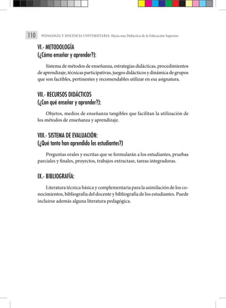 110 PEDAGOGÍA Y DOCENCIA UNIVERSITARIA: Hacia una Didáctica de la Educación Superior.
VI.- METODOLOGÍA
(¿Cómo enseñar y aprender?):
Sistema de métodos de enseñanza, estrategias didácticas, procedimientos
deaprendizaje,técnicasparticipativas,juegosdidácticosydinámicadegrupos
que son factibles, pertinentes y recomendables utilizar en esa asignatura.
VII.- RECURSOS DIDÁCTICOS
(¿Con qué enseñar y aprender?):
Objetos, medios de enseñanza tangibles que facilitan la utilización de
los métodos de enseñanza y aprendizaje.
VIII.- SISTEMA DE EVALUACIÓN:
(¿Qué tanto han aprendido los estudiantes?)
Preguntas orales y escritas que se formularán a los estudiantes, pruebas
parciales y finales, proyectos, trabajos extractase, tareas integradoras.
IX.- BIBLIOGRAFÍA:
Literatura técnica básica y complementaria para la asimilación de los co-
nocimientos, bibliografía del docente y bibliografía de los estudiantes. Puede
incluirse además alguna literatura pedagógica.
 