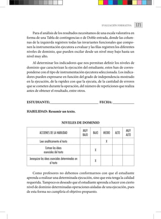 171
EVALUACIÓN FORMATIVA
Para el análisis de los resultados necesitamos de una escala valorativa en
forma de una Tabla de contingencias o de Doble entrada, donde las colum-
nas de la izquierda registren todas las invariantes funcionales que compo-
nen la instrumen­tación ejecutora a evaluar y las filas registren los diferentes
niveles de dominio, que pueden oscilar desde un nivel muy bajo hasta un
nivel muy alto.
Al determinar los indicadores que nos permitan definir los niveles de
dominio que caracterizan la eje­
cución del estudiante, estos han de corres-
ponderse con el tipo de instrumentación ejecutora seleccionada. Los indica-
dores pueden expresarse en función del grado de independencia mostrado
en la ejecución, de la rapidez con que la ejecuta, de la cantidad de errores
que se cometen durante la operación, del número de repeticio­nes que realiza
antes de obtener el resultado, entre otros.
ESTUDIANTE:___________________________ FECHA: ____________
HABILIDAD: Resumir un texto.
NIVELES DE DOMINIO
ACCIONES DE LA HABILIDAD
MUY
BAJO
BAJO MEDIO ALTO
MUY
ALTO
Leer analíticamente el texto X
Extraer las ideas
esenciales del texto
X
Jerarquizar las ideas esenciales determinadas en
el texto
X
Como profesores no debemos conformarnos con que el estudiante
aprenda a realizar una determinada ejecución, sino que esta tenga la calidad
requerida. Tampoco es deseado que el estudiante aprenda a hacer con cierto
nivel de dominio determinadas operaciones aisladas de una ejecución, pues
de esta forma no cumpliría el objetivo propuesto.
 