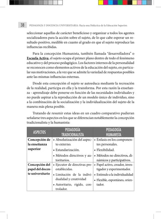 38 PEDAGOGÍA Y DOCENCIA UNIVERSITARIA: Hacia una Didáctica de la Educación Superior.
seleccionar aquellas de carácter beneficioso y organizar a todos los agentes
socializadores para la acción sobre el sujeto, de lo que cabe esperar un re-
sultado positivo, medible en cuanto al grado en que el sujeto reproduce las
influencias recibidas.
Para la concepción Humanista, también llamada “desarrolladora” o
Escuela Activa, el sujeto ocupa el primer plano dentro de todo el fenómeno
educativo y del proceso pedagógico. Los factores internos de la personalidad
se reconocen como elementos activos de la educación del sujeto, en particu-
lar sus motivaciones, a la vez que se admite la variedad de respuestas posibles
ante las mismas influencias externas.
Desde esta concepción el sujeto se autoeduca mediante la recreación
de la realidad, participa en ella y la transforma. Por esta razón la enseñan-
za - aprendizaje debe ponerse en función de las necesidades individuales y
no puede aspirar a la reproducción de un modelo único de individuo, sino
a la combinación de la socialización y la individualización del sujeto de la
manera más plena posible.
Tratando de resumir estas ideas en un cuadro comparativo pudieran
señalarse tres aspectos en los que se diferencian notablemente la concepción
tradicionalista y la humanista:
ASPECTOS
PEDAGOGÍA
TRADICIONALISTA
PEDAGOGÍA
HUMANISTA
Concepción de
la enseñanza
superior
• Absolutización del aspec-
to externo.
• Estandarización.
• Métodos directivos y au-
toritarios.
• Énfasis en los componen-
tes personales.
• Flexibilidad.
• Métodos no directivos, di-
námicos y participativos.
Concepción del
papel del docen-
te universitario
• Ejecutor de directivas pre-
establecidas.
• Limitación de la indivi-
dualidad y creatividad
• Autoritario, rígido, con-
trolador.
• Papel activo, creador, inves-
tigador y experimentador.
• Estímuloalaindividualidad
• Flexible, espontáneo, orien-
tador.
 