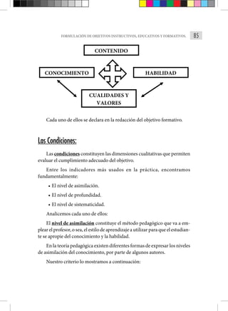 85
FORMULACIÓN DE OBJETIVOS INSTRUCTIVOS, EDUCATIVOS Y FORMATIVOS.
CONTENIDO
CONOCIMIENTO HABILIDAD
CUALIDADES Y
VALORES
Cada uno de ellos se declara en la redacción del objetivo formativo.
Las Condiciones:
Las condiciones constituyen las dimensiones cualitativas que permiten
evaluar el cumplimiento adecuado del objetivo.
Entre los indicadores más usados en la práctica, encontramos
fundamentalmente:
• El nivel de asimilación.
• El nivel de profundidad.
• El nivel de sistematicidad.
Analicemos cada uno de ellos:
El nivel de asimilación constituye el método pedagógico que va a em-
plear el profesor, o sea, el estilo de aprendizaje a utilizar para que el estudian-
te se apropie del conocimiento y la habilidad.
En la teoría pedagógica existen diferentes formas de expresar los niveles
de asimilación del conocimiento, por parte de algunos autores.
Nuestro criterio lo mostramos a continuación:
 