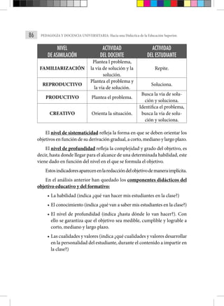 86 PEDAGOGÍA Y DOCENCIA UNIVERSITARIA: Hacia una Didáctica de la Educación Superior.
NIVEL
DE ASIMILACIÓN
ACTIVIDAD
DEL DOCENTE
ACTIVIDAD
DEL ESTUDIANTE
FAMILIARIZACIÓN
Plantea l problema,
la vía de solución y la
solución.
Repite.
REPRODUCTIVO
Plantea el problema y
la vía de solución.
Soluciona.
PRODUCTIVO Plantea el problema.
Busca la vía de solu-
ción y soluciona.
CREATIVO Orienta la situación.
Identifica el problema,
busca la vía de solu-
ción y soluciona.
El nivel de sistematicidad refleja la forma en que se deben orientar los
objetivos en función de su derivación gradual, a corto, mediano y largo plazo.
El nivel de profundidad refleja la complejidad y grado del objetivo, es
decir, hasta donde llegar para el alcance de una determinada habilidad, este
viene dado en función del nivel en el que se formula el objetivo.
Estosindicadoresaparecenenlaredaccióndelobjetivodemaneraimplícita.
En el análisis anterior han quedado los componentes didácticos del
objetivo educativo y del formativo:
• La habilidad (indica ¿qué van hacer mis estudiantes en la clase?)
• El conocimiento (indica ¿qué van a saber mis estudiantes en la clase?)
• El nivel de profundidad (indica ¿hasta dónde lo van hacer?). Con
ello se garantiza que el objetivo sea medible, cumplible y lograble a
corto, mediano y largo plazo.
• Las cualidades y valores (indica ¿qué cualidades y valores desarrollar
en la personalidad del estudiante, durante el contenido a impartir en
la clase?)
 