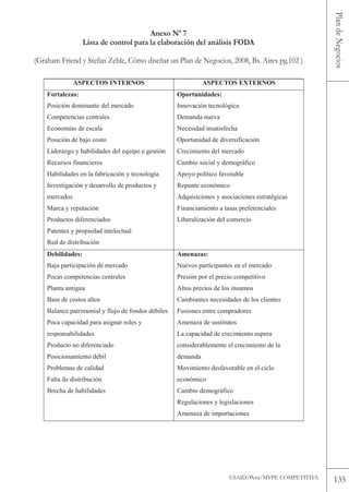 Plan de Negocios
                                         Anexo Nª 7
                   Lista de control para la elaboración del análisis FODA

(Graham Friend y Stefan Zehle, Cómo diseñar un Plan de Negocios, 2008, Bs. Aires pg.102 )

               ASPECTOS INTERNOS                              ASPECTOS EXTERNOS
    Fortalezas:                                     Oportunidades:
    Posición dominante del mercado                  Innovación tecnológica
    Competencias centrales                          Demanda nueva
    Economías de escala                             Necesidad insatisfecha
    Posición de bajo costo                          Oportunidad de diversificación
    Liderazgo y habilidades del equipo e gestión    Crecimiento del mercado
    Recursos financieros                            Cambio social y demográfico
    Habilidades en la fabricación y tecnología      Apoyo político favorable
    Investigación y desarrollo de productos y       Repunte económico
    mercados                                        Adquisiciones y asociaciones estratégicas
    Marca y reputación                              Financiamiento a tasas preferenciales
    Productos diferenciados                         Liberalización del comercio
    Patentes y propiedad intelectual
    Red de distribución
    Debilidades:                                    Amenazas:
    Baja participación de mercado                   Nuevos participantes en el mercado
    Pocas competencias centrales                    Presión por el precio competitivo
    Planta antigua                                  Altos precios de los insumos
    Base de costos altos                            Cambiantes necesidades de los clientes
    Balance patrimonial y flujo de fondos débiles   Fusiones entre compradores
    Poca capacidad para asignar roles y             Amenaza de sustitutos
    responsabilidades                               La capacidad de crecimiento supera
    Producto no diferenciado                        considerablemente el crecimiento de la
    Posicionamiento débil                           demanda
    Problemas de calidad                            Movimiento desfavorable en el ciclo
    Falta de distribución                           económico
    Brecha de habilidades                           Cambio demográfico
                                                    Regulaciones y legislaciones
                                                    Amenaza de importaciones




                                                                       USAID/Perú/MYPE CoMPEtItIvA   135
 
