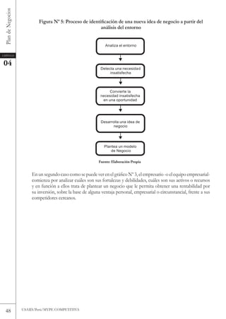 Plan de Negocios

                            Figura Nº 5: Proceso de identificación de una nueva idea de negocio a partir del
                                                          análisis del entorno


                                                                Analiza el entorno

Capítulo


04
                                                             Detecta una necesidad
                                                                  insatisfecha



                                                                  Convierte la
                                                             necesidad insatisfecha
                                                              en una oportunidad




                                                             Desarrolla una idea de
                                                                    negocio




                                                               Plantea un modelo
                                                                   de Negocio

                                                            Fuente: Elaboración Propia


                        En un segundo caso como se puede ver en el gráfico Nº 3, el empresario -o el equipo empresarial-
                        comienza por analizar cuáles son sus fortalezas y debilidades, cuáles son sus activos o recursos
                        y en función a ellos trata de plantear un negocio que le permita obtener una rentabilidad por
                        su inversión, sobre la base de alguna ventaja personal, empresarial o circunstancial, frente a sus
                        competidores cercanos.




   48               USAID/Perú/MYPE CoMPEtItIvA
 