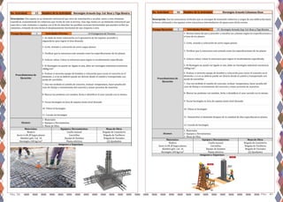 Pág. 39 Pag. 40
No. Actividad: 15 Nombre de la Actividad:
3
Imágenes y Esquemas:
Alambre galv. Cal. 16 Equipo de bombeo Brigada de Vaciados
Hormigón 240 kg/cm² Planta eléctrica (2) Ayudantes
Madera Cizalla manual Brigada de Carpinteria
Acero G-60, Ø Segun planos Carretillas Brigada de Varilleros
Alcance:
1- Materiales
2- Equipos y Herramientas
3- Mano de Obra
Materiales: Equipos y Herramientas: Mano de Obra:
6- Evaluar si necesita equipo de bombeo y colocación para vaciar el concreto en el
elemento, o si en su defecto puede ser directo desde el camión y transportado con
ayuda de carretillas.
7- Una vez recibido el camión de concreto, evaluar: temperatura, hacer prueba del
cono de Slump o revenimiento del concreto y tomar provetas de muestras.
8- Marcar las probetas con nombre, fecha e identificar el area vaciada con la misma.
9- Vaciar hormigón en área de zapatas hasta nivel deseado
10- Vibrar el hormigón
11- Curado de hormigón
Descripción: Una zapata es un elemento estructural que sirve de cimentación a un pilar, muro u otro elemento
superficial, transmitiendo los esfuerzos que recibe de este al terreno. Una viga riostra es un elemento estructural que
unen dos o más cimientos o zapatas con el fin de absorber las posibles acciones horizontales que pueden recibir los
cimientos, evitando de esta forma el desplazamiento horizontal de uno respecto a otro.
Tiempo Ejecucion: Actividades Previas: 14-Fumigacion de Terreno
Procedimientos de
Ejecución:
1- En dado de tener sobreancho en la geometria de las zapatas, proceder a
enguarderar para lograr el área deseada.
2- Corte, armado y colocación de acero segun planos.
3- Verificar que la estructura este armada como las especificaciones de los planos
4- Colocar calzos. Calzar la estructura para lograr el recubrimiento especificado
5- El Hormigón no puede ser ligado in situ, debe ser hormigón industrial resistencia
240kg/cm².
Hormigón Armado Zap. Col. Base y Viga Riostra No. Actividad: 16 Nombre de la Actividad:
5
Hormigón 240 kg/cm² Planta eléctrica (2) Ayudantes
Imágenes y Esquemas:
Acero G-60, Ø Segun planos Carretillas Brigada de Varilleros
Alambre galv. Cal. 16 Equipo de bombeo Brigada de Vaciados
Materiales: Equipos y Herramientas: Mano de Obra:
Madera Cizalla manual Brigada de Carpinteria
10- Vibrar el hormigón
11- Desencofrar el elemento despues de la cantidad de días especifiacad en planos.
12- Curado de hormigón
Alcance:
1- Materiales
2- Equipos y Herramientas
3- Mano de Obra
Procedimientos de
Ejecución:
1- Revisar lineas de ejes y proceder a encofrar las columas según las especificaciones y
el área de los planos.
2- Corte, armado y colocación de acero segun planos.
3- Verificar que la estructura este armada como las especificaciones de los planos
4- Colocar calzos. Calzar la estructura para lograr el recubrimiento especificado
5- El Hormigón no puede ser ligado in situ, debe ser hormigón industrial resistencia
240kg/cm².
6- Evaluar si necesita equipo de bombeo y colocación para vaciar el concreto en el
elemento, o si en su defecto puede ser directo desde el camión y transportado con
ayuda de carretillas.
7- Una vez recibido el camión de concreto, evaluar: temperatura, hacer prueba del
cono de Slump o revenimiento del concreto y tomar provetas de muestras.
8- Marcar las probetas con nombre, fecha e identificar el area vaciada con la misma.
9- Vaciar hormigón en área de zapatas hasta nivel deseado
Hormigón Armado Columnas Base
Descripción: Son las estructuras verticales que se encargan de transmitir esfuerzos y cargas de una edificación hacia
la tierra, utilizando a las zapatas como estructuras intermediarias de apoyo para dicho evento.
Tiempo Ejecucion: Actividades Previas: 15- Hormigón Armado Zap. Col. Base y Viga Riostra
 