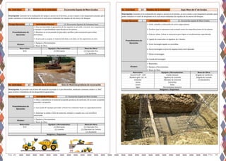 Pág. 45 Pag. 46
No. Actividad: 21 Nombre de la Actividad:
1
Imágenes y Esquemas:
N/A (1) Retropala (1) Operador Exc.
(1) Ayudante
Alcance:
1- Equipos y Herramientas
2- Mano de Obra
Materiales: Equipos y Herramientas: Mano de Obra:
Descripción: Consiste en la realización de zanjas o zurcos en el terreno, ya sea a mano o con maquinaria pesada, para
poder satisfacer el nivel de desplante en el cual seran realizadas las zapatas de los muros de bloques.
Tiempo Ejecucion: Actividades Previas: 13- Excavación Zapatas de Columnas base
Procedimientos de
Ejecución:
1- Una vez marcadas la geometria de las zapatas se procede a excavar con maquinarias
y equipos a la profundidad especificada en los planos.
2- Mientras se va excavando se procede a perfilar cada excavacion para evitar
derrumbes.
3- Se procede a acopiar el material de bote a un lado y el de reposicion en otro.
Excavación Zapata de Muro Gradas
No. Actividad: 22 Nombre de la Actividad:
2
Imágenes y Esquemas:
(1) Camión (1) Operador de Camión
(1) Ayudante
Materiales: Equipos y Herramientas: Mano de Obra:
N/A (1) Retropala (1) Operador Exc.
Procedimientos de
Ejecución:
1- Ubica e identifaicar el material acopiado producto de molicion, de no estar acopiado
proceder a acopiarlo.
2- Con ayuda de equipos proceder a llenar los camiones hasta su capacidad maxina.
3- Autorizar la salida o bote de material, siempre y cuando sea a un vertedero
autorizado.
Alcance:
1- Equipos y Herramientas
2- Mano de Obra
Bote de Material producto de excavación
Descripción: Se procede con el bote del material excavado y el piso demolido, mediante camiones desde 6 a 18m³
para acarreo a botaderos de los desperdicios generados.
Tiempo Ejecucion: Actividades Previas: 21- Excavación Zapata de Muro Gradas
No. Actividad: 23 Nombre de la Actividad:
2
Imágenes y Esquemas:
Grava Palas
Agua Herramientas menores
Cemento Vibrador de concreto (2) Ayudantes
Arena Carretillas
Acero Ø 3/8" - G60 Cizalla manual Brigada de varilleros
Alambre galv. Cal. 16 Ligadora de concreto Brigada de vaciado
Alcance:
1- Materiales
2- Equipos y Herramientas
3- Mano de Obra
Materiales: Equipos y Herramientas: Mano de Obra:
Procedimientos de
Ejecución:
1- Corte, armado y colocación de acero segun planos.
2- Verificar que la estructura este armada como las especificaciones de los planos
3- Colocar calzos. Calzar la estructura para lograr el recubrimiento especificado
4- Ligado de materiales en ligadora de 2 fundas
5- Vertir hormigón ligado en carretillas
6- Vaciar hormigón en área de zapatas hasta nivel deseado
7- Vibrar el hormigón
8- Curado de hormigón
Zapt. Muro de 6" de Gradas
Descripción: Consiste en la realización de zanjas o zurcos en el terreno, ya sea a mano o con maquinaria pesada, para
poder satisfacer el nivel de desplante en el cual seran realizadas las zapatas de los muros de bloques.
Tiempo Ejecucion: Actividades Previas: 21- Excavación Zapata de Muro Gradas
 