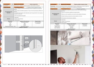 Pág. 51 Pag. 52
No. Actividad: 28 Nombre de la Actividad:
2
Imágenes y Esquemas:
Alcance:
1- Materiales
2- Equipos y Herramientas
3- Mano de Obra
Materiales: Equipos y Herramientas: Mano de Obra:
Descripción: Son la conformación de quicios o esquinas en uniones de muros, confeccionada con mortero.
Tiempo Ejecucion: Actividades Previas: 27- Pañete en muros y asientos de cancha
Procedimientos de
Ejecución:
1- Poner 2 molduras rodeando la terminación del vano y afirmarlas con un par de
prensas.
2- Hay que dejar las molduras pasadas en 3 cms, eso será lo que hay que rellenar con
mortero.
3- Comprobar que las guías estén aplomadas y que la separación de 3 cms es pareja a
lo largo de las maestras.
4- Hacer procedimiento de pañete
Cantos en generales
Prensas de Acero Ø 3/8" - G60 Herramientas menores
Arena Cubos
Agua Plomo
Cemento Llana/Plana/Esponja (2) Terminadores
Cal Hilos (2) Ayudantes
No. Actividad: 29 Nombre de la Actividad:
2
Imágenes y Esquemas:
Pintura acrílica en muros y losas
Pinturas Mango telescopico (2) Pintores
Tape para pintar Rolos / Motas (1) Ayudante
Alcance:
1- Materiales
2- Equipos y Herramientas
3- Mano de Obra
Materiales: Equipos y Herramientas: Mano de Obra:
Descripción: Consiste en la aplicación de pintura a base de agua en muros y columnas para, además de lograr un
cambio estético en la estructura, conseguir una uniformidad en el acabado de los elementos.
Tiempo Ejecucion: Actividades Previas: 28- Cantos en generales
Procedimientos de
Ejecución:
1- Se debe tener la superficie totalmente limpia y libre de polvo para lograr
adherencia.
2- Pintar con rolo toda la superficie con pintura primer.
3- Pintar con rolo la superficie con el tono de color indicado en los planos.
4- Utilizar brochar para pintar los recortes dejados con el rolo.
5- Evitar pintar en dias lluviosos o húmedos.
Apliacador de Masilla
Masilla acrilica Brochas
Lijas / Espatulas Espatulas
 