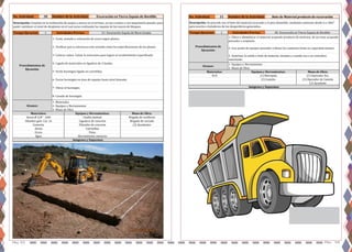 Pág. 53 Pag. 54
No. Actividad: 30 Nombre de la Actividad:
1
Imágenes y Esquemas:
Descripción: Consiste en la realización de zanjas o zurcos en el terreno, ya sea a mano o con maquinaria pesada, para
poder satisfacer el nivel de desplante en el cual seran realizadas las zapatas de los muros de bloques.
Tiempo Ejecucion: Actividades Previas: 21- Excavación Zapata de Muro Gradas
Procedimientos de
Ejecución:
1- Corte, armado y colocación de acero segun planos.
2- Verificar que la estructura este armada como las especificaciones de los planos
3- Colocar calzos. Calzar la estructura para lograr el recubrimiento especificado
4- Ligado de materiales en ligadora de 2 fundas
5- Vertir hormigón ligado en carretillas
Excavación en Tierra Zapata de Bordillo
Alambre galv. Cal. 16 Ligadora de concreto Brigada de vaciado
Cemento Vibrador de concreto (2) Ayudantes
Materiales: Equipos y Herramientas: Mano de Obra:
Acero Ø 3/8" - G60 Cizalla manual Brigada de varilleros
6- Vaciar hormigón en área de zapatas hasta nivel deseado
7- Vibrar el hormigón
8- Curado de hormigón
Alcance:
1- Materiales
2- Equipos y Herramientas
3- Mano de Obra
Agua Herramientas menores
Arena Carretillas
Grava Palas
No. Actividad: 31 Nombre de la Actividad:
1
Descripción: Se procede con el bote del material excavado y el piso demolido, mediante camiones desde 6 a 18m³
para acarreo a botaderos de los desperdicios generados.
Tiempo Ejecucion: Actividades Previas: 30- Excavación en Tierra Zapata de Bordillo
Procedimientos de
Ejecución:
1- Ubica e identifaicar el material acopiado producto de molicion, de no estar acopiado
proceder a acopiarlo.
2- Con ayuda de equipos proceder a llenar los camiones hasta su capacidad maxina.
3- Autorizar la salida o bote de material, siempre y cuando sea a un vertedero
autorizado.
Bote de Material producto de excavación
(1) Ayudante
N/A (1) Retropala (1) Operador Exc.
(1) Camión (1) Operador de Camión
Alcance:
1- Equipos y Herramientas
2- Mano de Obra
Materiales: Equipos y Herramientas: Mano de Obra:
Imágenes y Esquemas:
 