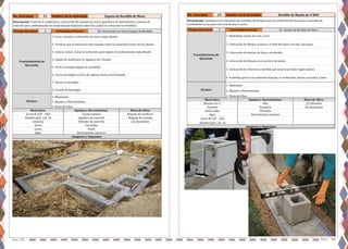 Pág. 55 Pag. 56
No. Actividad: 32 Nombre de la Actividad:
2
Zapata de Bordillo de Muro
Materiales: Equipos y Herramientas: Mano de Obra:
Acero Ø 3/8" - G60 Cizalla manual Brigada de varilleros
6- Vaciar hormigón en área de zapatas hasta nivel deseado
7- Vibrar el hormigón
8- Curado de hormigón
Alcance:
1- Materiales
2- Equipos y Herramientas
3- Mano de Obra
Descripción: Trata de la confección y colocación del armado de acero, guarderas de delimitación y mezcla de
concreto para conformación de elementos de fundación sobre los cuales se colocarán los bordillos.
Tiempo Ejecucion: Actividades Previas: 30- Excavación en Tierra Zapata de Bordillo
Procedimientos de
Ejecución:
1- Corte, armado y colocación de acero segun planos.
2- Verificar que la estructura este armada como las especificaciones de los planos
3- Colocar calzos. Calzar la estructura para lograr el recubrimiento especificado
4- Ligado de materiales en ligadora de 2 fundas
5- Vertir hormigón ligado en carretillas
Agua Herramientas menores
Arena Carretillas
Grava Palas
Alambre galv. Cal. 16 Ligadora de concreto Brigada de vaciado
Cemento Vibrador de concreto (2) Ayudantes
Imágenes y Esquemas:
No. Actividad: 33 Nombre de la Actividad:
1
Bordillo de Blocks de 6"BNP
6- A medida que se van subiendo bloques, ir verificando: plomo, escuadra y línea.
Alcance:
1- Materiales
2- Equipos y Herramientas
3- Mano de Obra
Materiales: Equipos y Herramientas: Mano de Obra:
Descripción: Consiste en la colocación de unidades de bloques para la conformación de muros o paredes de
confinación ya sea para una losa de piso o acera.
Tiempo Ejecucion: Actividades Previas: 32- Zapata de Bordillo de Muro
Procedimientos de
Ejecución:
1- Replantear muros de cara a cara.
2- Colocación de bloque al inicio y al final del muro con hilo, para guía.
3- Colocación de morteo de base y nivelación.
4- Colocación de bloques con mortero de juntas.
5- Colocación de refuerzos a medida que sean requeridos según planos.
Acero Ø 3/8" - G60
Alambre galv. Cal. 16
Arena Itabo Plomada
Agua Herramientas menores
Bloques de 6" Hilo (3) Albañiles
Cemento Escuadra (2) Ayudantes
Imágenes y Esquemas:
 