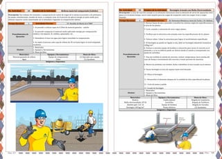 Pág. 57 Pag. 58
No. Actividad: 34 Nombre de la Actividad:
2
Materiales: Equipos y Herramientas: Mano de Obra:
Material granular de relleno Equipo de compactación (1) Operador por equipo
Procedimientos de
Ejecución:
1- Se procede a colocar capas de 0.20mt de material granular - caliche-
2- Se procede compactar el material suelto aplicando energía por compactación
estática o de impacto. Ej: rodillos, apisonador, etc.
3- Humedecer el área con agua para lograr consolidar la compactación.
4- Se repite el proceso cada capa de relleno de 20 cm hasta lograr el nivel estipulado
en planos.
Alcance:
1- Materiales
2- Equipos y Herramientas
3- Mano de Obra
Relleno material compactado (Caliche)
Descripción: Son trabajos de extensión y compactación de suelos de origen de la misma excavación o de préstamos
de zanjas, cimentaciones, trasdós de muro, o cualquier zona. Es el proceso de aplicar energía al suelo suelto para
eliminar espacios vacíos aumentando así su densidad y logrando su compactación óptima.
Tiempo Ejecucion: Actividades Previas: 33- Bordillo de Blocks de 6"BNP
Agua Palas (1) Ayudante
Imágenes y Esquemas:
No. Actividad: 35 Nombre de la Actividad:
4
6- Evaluar si necesita equipo de bombeo y colocación para vaciar el concreto en el
elemento, o si en su defecto puede ser directo desde el camión y transportado con
ayuda de carretillas.
7- Una vez recibido el camión de concreto, evaluar: temperatura, hacer prueba del
cono de Slump o revenimiento del concreto y tomar provetas de muestras.
8- Marcar las probetas con nombre, fecha e identificar el area vaciada con la misma.
9- Vaciar hormigón en área de zapatas hasta nivel deseado
10- Vibrar el hormigón
11- Desencofrar el elemento despues de la cantidad de días especifiacad en planos.
Descripción: La losa de concreto armado es un elemento estructural, tiene la intención de servir de separación entre
pisos y/o al mismo tiempo, servir como soporte para las cargas de ocupación como son cargas vivas y cargas
muertas.
Tiempo Ejecucion: Actividades Previas: 20- Estructura Metalica y cierre de Techo / 34- Relleno
Procedimientos de
Ejecución:
1- Revisar lineas de ejes y proceder a encofrar las columas según las especificaciones y
el área de los planos.
2- Corte, armado y colocación de acero segun planos.
3- Verificar que la estructura este armada como las especificaciones de los planos
4- Colocar calzos. Calzar la estructura para lograr el recubrimiento especificado
5- El Hormigón no puede ser ligado in situ, debe ser hormigón industrial resistencia
240kg/cm².
Hormigón Armado con Malla Electrosoldada
Malla electrosoldada 10*10 Carretillas Brigada de Varilleros
Alambre galv. Cal. 16 Equipo de bombeo Brigada de Vaciados
Materiales: Equipos y Herramientas: Mano de Obra:
Madera Cizalla manual Brigada de Carpinteria
12 - Corte de juntas y pulido
12- Curado de hormigón
Alcance:
1- Materiales
2- Equipos y Herramientas
3- Mano de Obra
Hormigón 240 kg/cm² Planta eléctrica (2) Ayudantes
Imágenes y Esquemas:
 
