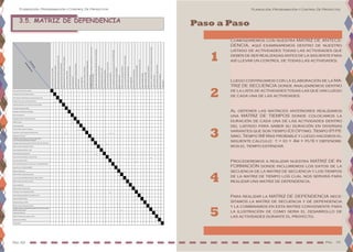 Planeación, Programación y Control De Proyectos
Pag. 70Pág. 69
Planeación, Programación y Control De Proyectos
CierreperimetralyLetrerodeObra
DemoliciondePisodeCanchaexistente
BoteProductodedemolicionesyExcavaciones(E=1.25)
LimpiezadeTerrenoenAreadeDemolicion
Replanteogeneraldeverja,estructura,canchaygradas
ExcavaciondeZapatadeblock
HormigonArmadoZapatadeBordillos
Murosdeblocksde6"
HormigonArmadoenColumnasdeAmarre
Pañeteenmuros
Cantosengenerales
PinturaAcrilicaenMurosyColumnas
ExcavaciónenTierrazapatasdeColumnasbase
FumigaciondeTerreno
HormigonarmadoZapatadeColumnasyVigaRiostra(3.25*3.25*0.50)
Ø3/4''@10AD,2Camadas
HormigonArmadoColumnasBase0.68*0.68,12Ø1',Est.Ø3/8''@15
Rellenomaterialcompactado(Caliche)
BotedeMaterialSobrante(e=1.30)
IzajedeColumnasdeestructura
IzajedeEstructuraMetalicaycierredeTecho
ExcavacionZapatadeMuro
BotedeMaterialproductodeexcavación(e=1.25)(ESTRUCTURA)
Zapt.Murode6"(0.45x0.25)3Ø3/8"
BloquesenMurosde6"
Rellenomaterialcompactado(Caliche)
LosasdeasientoØ3/8"@0.20Adic.Ø1/2"@0.25y@0.35
Pañeteenmurosyasientosdecancha
Cantosengenerales
Pinturaacrílicaenmurosylosas
ExcavaciónenTierraZapatadeBordillo
BotedeMaterialproductodeexcavación(e=1.25)
ZapatadeBordillodeMuro
BordillodeBlocksde6"BNP
Rellenomaterialcompactado(Caliche)
HormigonArm.c/MallaElect.10*10(H=0.10),PulidodepisoyCortedeJuntas
InstalacionesElectricas
Pinturadedemarcacionylogodecancha
InstalacionesdeTableros
Limpiezafinal
Cierre perimetral y Letrero de Obra
X
Demolicion de Piso de Cancha existente X
X X
Bote Producto de demoliciones y Excavaciones (E=1.25)
X
Limpieza de Terreno en Area de Demolicion
X X
Replanteo general de verja, estructura, cancha y gradas
X X
Excavacion de Zapata de block
X X X
Hormigon Armado Zapata de Bordillos
X X
Muros de blocks de 6"
X X
Hormigon Armado en Columnas de Amarre
X X
Pañete en muros
X X
Cantos en generales
X X
Pintura Acrilica en Muros y Columnas
X X
Excavación en Tierra zapatas de Columnas base
X X X X
Fumigacion de Terreno
X X
Hormigon armado Zapata de Columnas y Viga Riostra
(3.25*3.25*0.50) Ø3/4''@10 AD, 2Camadas X X
Hormigon Armado Columnas Base 0.68*0.68, 12Ø1', Est. Ø3/8''@15
X X X
Relleno material compactado (Caliche)
X
Bote de Material Sobrante (e=1.30)
X
Izaje de Columnas de estructura
X X
Izaje de Estructura Metalica y cierre de Techo
X X
Excavacion Zapata de Muro
X X X X
Bote de Material producto de excavación (e=1.25) (ESTRUCTURA)
X
Zapt. Muro de 6" (0.45x0.25) 3Ø3/8"
X X
Bloques en Muros de 6"
X X X
Relleno material compactado (Caliche)
X
Losas de asiento Ø3/8"@0.20 Adic.Ø1/2" @0.25 y @0.35
X X
Pañete en muros y asientos de cancha
X X
Cantos en generales
X X
Pintura acrílica en muros y losas
X
Excavación en Tierra Zapata de Bordillo
X X X
Bote de Material producto de excavación (e=1.25)
X X
Zapata de Bordillo de Muro
X X
Bordillo de Blocks de 6"BNP
X X
Relleno material compactado (Caliche)
X X
Hormigon Armado con Malla Electrosoldada 10*10 (H=0.10), Pulido
de piso y Corte de Juntas X X X X
Instalaciones Electricas
X
Pintura de demarcacion y logo de cancha
X X
Instalaciones de Tableros
X X
Limpieza final
X
3.5. MATRIZ DE DEPENDENCIA Paso a Paso
1
2
3
4
5
Comenzaremos con nuestra MATRIZ DE ANTECE-
DENCIA, aquí examinaremos dentro de nuestro
listado de actividades todas las actividades que
deben de ser realizadas antes de la siguiente para
así llevar un control de todas las actividades.
Luego continuamos con la elaboración de la MA-
TRIZ DE SECUENCIA donde analizaremos dentro
de la lista de actividades todas las que van luego
de cada una de las actividades.
Al obtener las matrices anteriores realizamos
una MATRIZ DE TIEMPOS donde colocamos la
duración de cada una de las actividades dentro
del listado para saber su duración en diversas
variantes que son tiempo (O) Optimo, Tiempo (P) Pé-
simo, Tiempo (M) Mas probable y luego hacemos el
siguiente calculo: t = (o + 4m + p)/6 y obtendre-
mos el tiempo estándar.
Procederemos a realizar nuestra MATRIZ DE IN-
FORMACIÓN donde incluiremos los datos de la
secuencia de la matriz de secuencia y los tiempos
de la matriz de tiempo los cual nos servirá para
realizar una matriz de dependencia.
Para realizar la MATRIZ DE DEPENDENCIA nece-
sitamos la matriz de secuencia y de dependencia
y la combinamos en esta matriz conveniente para
la ilustración de como seria el desarrollo de
las actividades durante el proyecto.
 