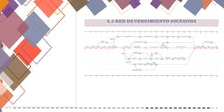 Pág. 75 Pag. 76
4.2 RED DEVENCIMIENTO SUCESIVOS
52 52
37
21 21
24
Cierre
perimetral
Demolición de
cancha
2
Limpieza de
terreno
1
Bote de material
producto demo.
Replanteo
general
Hormigón armado
zapata de bordillo 2
4
Bote de material sobrante e=1.30
Excavación de
columna base
Muro perimetral de bloques
4
Fumigación
de terreno
Izaje de columna
estructura
metálica
3
3
Izaje de estructura metálica cierre de techo
52
3
2
Excavación de
zapata
2
0 2 4 5 7 9 11 12 13 14 15 16 17 19 21 24 25 27 29 30 44 48 51 52 54
Hormigón armado columna de amarre
4
Pañete de muros
5
Cantos en general
3
Pintura de muro perimetral
3
2 1
Hormigón armado zapata de
columnas y vigas riostras
3
Hormigón armado columnas bases
Rellenode
materialcompacto
20 4 1 23
H.A Malla electro
soldada
Pintura
demarcación y
logo de cancha
Instalación de
tablero
Limpieza final
2 2
1
0 0
0
4 4
2
5 5
3
7 7
4
9 9
6
12 12
8
13 13
9
16 16
17
24 24
27
44 44
34
48 48
35
51 51
36
54 54
39
79
5
1125
7
1529
15
1933
23
1621
16
2444
26
2438
28
2741
31
3044
33
2944
32
2742
30
2540
29
2136
25
1936
21
1732
19
1530
13
1532
12
1328
10
1439
11
1641
18
1742
20
1944
22
1541
14
Excavación
zapata de muro
1
2
2 2 4 4 2 2
1 22
2
Bote de material
producto excavación
Rellenomaterial
compactado
2
Zapata de muro de 6" Muro de 6" Losa de asiento
Pañete en muros y
asientos de cancha
Cantos en
general
Pintura acrílica en
muros y losa
Excavación en tierra
zapata de bordillo
Bote de material
producto de excavación
Zapata de bordillo de muro
Bordillo de
bloques de 6''
Relleno de
material
compactado
1
5254
38
Instalaciones eléctricas
4
0 2 4 5 7 9 11 12 13 14 15 16 17 19 21 24 25 27 29 30 44 48 51 52 54
3
 