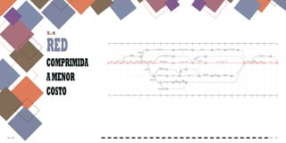 Pag. 90Pág. 89
Cierre
perimetral
Demolición de
cancha
2
Limpieza de
terreno
1
Bote de material
producto demo.
Replanteo
general
Hormigón armado
zapata de bordillo 2
4
Bote de material sobrante e=1.30
Excavación de
columna base
Muro perimetral de bloques
4
Fumigación
de terreno
Izaje de columna
estructura metálica
3
3
Izaje de estructura metálica cierre de techo
41
3
1
Excavación de
zapata
1
0 1 3 4 5 6 8 9 10 11 12 13 15 16 17 19 21 23 24 25 27 39 43 45 46
Hormigón armado columna de amarre
4
Pañete de muros
5
Cantos en general
3
Pintura de muro perimetral
3
2 1
Hormigón armado zapata de
columnas y vigas riostras
3
Hormigón armado columnas bases
R
elleno
de
m
ateria
lcom
pacto
20 4 1 22
H.A Malla electro
soldada
Pintura
demarcación y
logo de cancha
Instalación de
tablero
Limpieza final
1 1
1
0 0
0
3 3
2
4 4
3
5 5
4
6 6
6
8 8
8
9 9
9
12 12
17
16 16
24
19 19
27
39 39
34
43 43
35
45 45
36
46 46
37
48 48
39
66
5
820
7
1224
15
1628
23
1216
16
1939
26
2133
28
2436
31
2739
33
2543
32
2337
30
2135
29
1731
25
1531
21
1327
19
1125
13
1127
12
923
10
1034
11
1236
18
1337
20
1539
22
1136
14
Excavación
zapata de muro
1
2
2 2 4 4 2 2
1 22
2
Bote de material
producto excavación
Rellenomaterial
compactado
2
Zapata de muro de 6" Muro de 6" Losa de asiento
Pañete en muros y
asientos de cancha
Cantos en
general
Pintura acrílica en
muros y losa
Excavación en tierra
zapata de bordillo
Bote de material
producto de excavación
Zapata de bordillo de muro
Bordillo de
bloques de 6''
Relleno de
material
compactado
47 48
0 1 3 4 5 6 8 9 10 11 12 13 15 16 17 19 21 23 24 25 27 39 43 45 46 47 48
1
4748
38
Instalaciones eléctricas
4
3
5.4
RED
COMPRIMIDA
AMENOR
COSTO
 