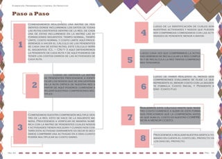 Pág. 93 Pag. 94
Planeación, Programación y Control De Proyectos
Luego de la identificación de cuáles son
nuestras actividades y nodos que pueden
ser comprimidas comenzamos con las acti-
vidades de pendiente menor a mayor.
Comenzaremos realizando una matriz de pen-
dientes donde incluiremos los datos de todas
las rutas existentes dentro de la red, de cada
una de estas incluiremos en la matriz las in-
formaciones siguientes: tiempo normal, tiempo
límite, costo normal y costo limite aquí proce-
deremos a hacer el cálculo de las pendientes
de cada una de estas rutas, este cálculo sería
el siguientes: (CL – CN/t- σ) aquí obtendremos
la pendiente de cada ruta y de aquí podemos ob-
tener los costos diarios de las actividades de
cada ruta.
	
Luego de obtener la matriz
de pendientes procedemos a identi-
ficar los nodos que se encuentran
en la ruta crítica de nuestra red a
partir de aquí podemos comenzar a
relizar nuestras compresiones múl-
tiples
Comenzamos nuestra compresión múltiple den-
tro de la red, esto se hace de la siguiente ma-
nera, Procedemos a verificar de manera numé-
rica con la matriz de pendientes cuales nodos
y actividades tienen holgura y cuando nos cos-
taría esta actividad diariamente es decir si deci-
dimos comprimir una actividad en x días cuanto
podría multiplicar su costo diario.
Luego cada vez que comprimimos la activi-
dad debemos de recalcular la red comple-
ta y se recalcula la red tantas compresio-
nes tengamos.
Luego de haber realizado al menos seis
compresiones evaluamos se elige la que
represente el menor costo con la siguien-
te formula: Costo Inicial + Pendiente x
(día) - Costo Fijo
Realizamos este cálculo hasta que nues-
tro costo comience a subir de esta forma
nos percatamos que la compresión antes
de que suba el costo es nuestro COMPRE-
SION A MENOR COSTO.
Procedemos a realizar nuestra gráfica to-
mando en cuenta el costo del proyecto vs
los dias del proyecto.
Paso a Paso
1
2
3
4
5
7
6
8
 
