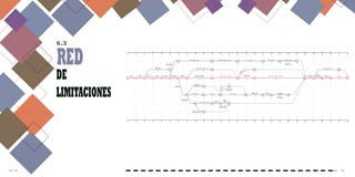 Pag. 100Pág. 99
Cierre
perimetral
Demolición de
cancha
2
Limpieza de
terreno
1
Bote de material
producto demo.
Replanteo
general
Hormigón armado
zapata de bordillo 2
4
Bote de material sobrante e=1.30
Excavación de
columna base
Muro perimetral de bloques
4
Fumigación
de terreno
Izaje de columna
estructura metálica
3
3
Izaje de estructura metálica cierre de techo
41
3
1
Excavación de
zapata
1
0 1 3 4 5 6 8 9 10 11 12 13 15 16 17 19 21 23 24 25 27 39 43 45 46
Hormigón armado columna de amarre
4
Pañete de muros
5
Cantos en general
3
Pintura de muro perimetral
3
2 1
Hormigón armado zapata de
columnas y vigas riostras
3
Hormigón armado columnas bases
R
elleno
de
m
aterialcom
pacto
20 4 1 22
H.A Malla electro
soldada
Pintura
demarcación y
logo de cancha
Instalación de
tablero
Limpieza final
1 1
1
0 0
0
3 3
2
4 4
3
5 5
4
6 6
6
8 8
8
9 9
9
12 12
17
16 16
24
19 19
27
39 39
34
43 43
35
45 45
36
46 46
37
48 48
39
66
5
820
7
1224
15
1628
23
1216
16
1939
26
2133
28
2436
31
2739
33
2543
32
2337
30
2135
29
1731
25
1531
21
1327
19
1125
13
1127
12
923
10
1034
11
1236
18
1337
20
1539
22
1136
14
Excavación
zapata de muro
1
2
2 2 4 4 2 2
1 22
2
Bote de material
producto excavación
Rellenomaterial
compactado
2
Zapata de muro de 6" Muro de 6" Losa de asiento
Pañete en muros y
asientos de cancha
Cantos en
general
Pintura acrílica en
muros y losa
Excavación en tierra
zapata de bordillo
Bote de material
producto de excavación
Zapata de bordillo de muro
Bordillo de
bloques de 6''
Relleno de
material
compactado
47 48
0 1 3 4 5 6 8 9 10 11 12 13 15 16 17 19 21 23 24 25 27 39 43 45 46 47 48
1
4748
38
Instalaciones eléctricas
4
LIMITACIÓN
MANO DE OBRA
LIMITACIÓN
MANO DE OBRA
LIMITACIÓN EQUIPO
COMPACTACIÓN
LIMITACIÓN EQUIPO
COMPACTACIÓN
3
6.3
RED
DE
LIMITACIONES
 