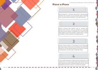 Planeación, Programación y Control De Proyectos
Pág. 101 Pag. 102
Planeación, Programación y Control De Proyectos
1
Paso a Paso
Luego procedemos a graficar nuestra red con
limitación y su solución para que pueda ser vi-
sualizada enla red la resaltamos con un color
diferente en este caso el color fue verde.
Procedemos a definir nuestras limitaciones
dentro del proyecto que pueden ser económi-
cas, de recursos humanos o de materiales.
Estos pueden ser dados por el dueño del
proyecto o por el tipo de proyecto y disponi-
bilidad de recursos, teniendo en cuenta esto
analizamos nuestra posible limitación la iden-
tificamos y procedemos a enumerarlas.
Estas limitaciones le buscamos solución más
factible para la red de actividades de nuestro
proyecto ya sea desplazando alguna actividad
o previendo la falta de algún recurso
2
3
4
 