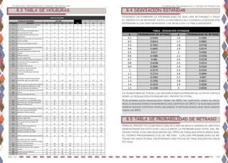 Planeación, Programación y Control De Proyectos
Pág. 121 Pag. 122
Planeación, Programación y Control De Proyectos
	
8.3 TABLA DE HOLGURAS
Actividades Descripcion IP TP IR TR
1 Cierre perimetral y Letrero de Obra 0 0 1 1 1 0 0 0
2
Demolicion de Piso de Cancha
existente 1 1 3 3 2 0 0 0
3
Bote Producto de demoliciones y
Excavaciones (E=1.25) 3 3 6 6 3 0 0 0
4
Limpieza de Terreno en Area de
Demolicion 3 3 4 4 1 0 0 0
5
Replanteo general de verja, estructura,
cancha y gradas 4 4 5 5 1 0 0 0
6 Excavacion de Zapata de block 5 5 6 6 1 0 0 0
7 Hormigon Armado Zapata de Bordillos 6 6 8 20 2 12 0 0
9 Muros de blocks de 6" 8 20 12 24 4 12 0 -12
8
Hormigon Armado en Columnas de
Amarre 12 24 16 28 4 12 0 -12
10 Pañete en muros 16 28 21 33 5 12 0 -12
11 Cantos en generales 21 33 24 36 3 12 0 -12
12 Pintura Acrilica en Muros y Columnas 24 36 39 39 3 12 12 0
13
Excavación en Tierra zapatas de
Columnas base 6 6 8 8 2 0 0 0
14 Fumigacion de Terreno 8 8 9 9 1 0 0 0
15
Hormigon armado Zapata de
Columnas y Viga Riostra
(3.25*3.25*0.50) Ø3/4''@10 AD,
2Camadas 9 9 12 12 3 0 0 0
16
Hormigon Armado Columnas Base
0.68*0.68, 12Ø1', Est. Ø3/8''@15 12 12 16 16 4 0 0 0
17 Relleno material compactado (Caliche) 16 16 39 39 3 20 20 20
18 Bote de Material Sobrante (e=1.30) 8 8 16 16 4 4 4 4
19 Izaje de Columnas de estructura 16 16 19 19 3 0 0 0
20
Izaje de Estructura Metalica y cierre de
Techo 19 19 39 39 20 0 0 0
21 Excavacion Zapata de Muro 8 8 9 23 1 14 0 0
22
Bote de Material producto de
excavación (e=1.25) (ESTRUCTURA) 9 23 13 27 2 16 2 -12
23 Zapt. Muro de 6" (0.45x0.25) 3Ø3/8" 9 23 11 25 2 14 0 -14
24 Bloques en Muros de 6" 11 25 13 27 2 14 0 -14
25 Relleno material compactado (Caliche) 13 27 17 31 2 16 2 -12
26
Losas de asiento Ø3/8"@0.20
Adic.Ø1/2" @0.25 y @0.35 13 27 17 31 4 14 0 -14
27 Pañete en muros y asientos de cancha 17 31 21 35 4 14 0 -14
28 Cantos en generales 21 35 23 37 2 14 0 -14
29 Pintura acrílica en muros y losas 23 37 39 39 2 14 14 0
30
Excavación en Tierra Zapata de
Bordillo 9 23 10 34 1 24 0 -14
31
Bote de Material producto de
excavación (e=1.25) 10 34 18 39 2 27 6 -18
32 Zapata de Bordillo de Muro 10 34 12 36 2 24 0 -24
33 Bordillo de Blocks de 6"BNP 12 36 16 37 1 24 3 -21
34 Relleno material compactado (Caliche) 16 37 39 39 2 21 21 0
35
Hormigon Armado con Malla
Electrosoldada 10*10 (H=0.10), Pulido
de piso y Corte de Juntas 39 39 43 43 4 0 0 0
36 Instalaciones Electricas 43 43 48 48 4 1 1 1
37
Pintura de demarcacion y logo de
cancha 43 43 45 45 2 0 0 0
38 Instalaciones de Tableros 45 45 46 46 1 0 0 0
39 Limpieza final 46 46 48 48 2 0 0 0
TABLA DE HOLGURAS
Dias
Listado de Actividades LECTURAS
HT HL HI
8.4 DESVIACIÓN ESTÁNDAR
Podemos determinar la probabilidad de que una actividad o todo
el proyecto se retrase, esto lo hacemos calculando la desviación
estándar a los días deseados y se busca en la tabla siguiente:
σ PROBABILIDAD DE RETRASO σ PROBABILIDAD DE RETRASO
0.1 0.9204 1.6 0.1096
0.2 0.8414 1.7 0.0892
0.3 0.7642 1.8 0.0718
0.4 0.6892 1.9 0.0574
0.5 0.617 2 0.0456
0.6 0.5486 2.1 0.0358
0.7 0.484 2.2 0.0278
0.8 0.4238 2.3 0.0214
0.9 0.3682 2.4 0.0164
1 0.3174 2.5 0.0142
1.1 0.2714 2.6 0.0094
1.2 0.2302 2.7 0.007
1.3 0.1936 2.8 0.0052
1.4 0.1616 2.9 0.0038
1.5 0.1336 3 0.0026
TABLA - DESVIACION ESTANDAR
La sumatoria de todas las desviaciones estándar de la ruta crítica
será la desviación estándar del proyecto total.
Para el proyecto Construcción de cancha moca usando el método
demostrado en esta guía calculamos la probabilidad total del re-
traso total con una seguridad del 95% de finalización planificada.
El tiempo programado fue de 48 días con una probabilidad de re-
traso de unos 9 días, Obteniendo una fecha de finalización de unos
57 días
8.5 TABLA DE PROBABILIDAD DE RETRASO
Por norma esta desviación tiene un 68% de certeza, pero si hace-
mos 2 desviaciones tendremos una certeza de 95% y si aun necesitá-
ramos mayor certeza pues hacemos 3 desviaciones que nos garan-
tizan un 99%.
 