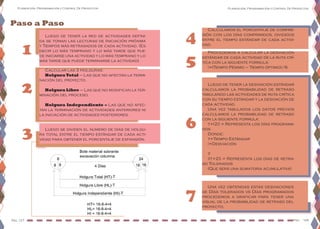 Planeación, Programación y Control De Proyectos
Pág. 127 Pag. 128
Planeación, Programación y Control De Proyectos
Luego de tener la red de actividades defini-
da se toman las lecturas de Iniciación próxima
y Tiempos más retrasados de cada actividad. (Es
decir lo más temprano y lo más tarde que pue-
de iniciarse una actividad y lo más temprano y lo
más tarde que puede terminarse la actividad).
Paso a Paso
1
Calcular las 3 Holguras:
Holgura Total – Las que no afectan la termi-
nación del proyecto.
Holgura Libre – Las que no modifican la ter-
minación del proceso.
Holgura Independiente – Las que no afec-
tan la terminación de actividades anteriores ni
la iniciación de actividades posteriores.
2
Luego se dividen el número de días de holgu-
ra total entre el tiempo estándar de cada acti-
vidad para obtener el porcentaje de expansión.
3
Calculamos el porcentaje de compre-
sión con los días comprimidos, divididos
entre el tiempo estándar de cada activi-
dad.
Una vez obtenidas estas desviaciones
de Días tolerados vs Días programados
procedemos a graficar para tener una
visual de la probabilidad de retraso del
proyecto.
4
5
6
7
Procedemos a calcular la desviación
estándar de cada actividad de la ruta crí-
tica con la siguiente formula:
𝝈=(Tiempo  Pésimo –  Tiempo  óptimo)/6
Luego de tener la desviación estándar
calculamos la probabilidad de retraso
tabulando las actividades de ruta crítica
con su tiempo estándar y la desviación de
cada actividad.
Una vez tabulados los datos previos
calculamos la probabilidad de retraso
con la siguiente formula:
t+(2𝝈)  ->  Representa  los  días  programa-
dos
Donde:
t=Tiempo Estándar
𝝈=Desviación 
Y
𝝨(t+2𝝈)  ->  Representa  los  días  de  retra-
so Tolerados
(Que será una sumatoria acumulativa)
 