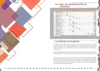 Planeación, Programación y Control De Proyectos
Pág. 135 Pag. 136
Planeación, Programación y Control De Proyectos
9.4 TABLA DE PROGRAMACIÓN DE
RECURSOS
9.5 MÉTODO DE BURGUES
Cada Actividad requiere recursos para realizarse. Siendo un tema
de importancia en la programación de los recursos disponibles
para lograr que el proyecto concluya en los plazos y costes es-
tablecidos.
El método de Burgess emplea los recursos asociados a cada tarea
representando de manera gráfica los recursos necesarios a lo
largo de la duración de la actividad esta gráfica recibe el nombre
de Diagrama de carga. Con esta herramienta nos permite observar
cómo evoluciona la actividad en el tiempo y nos permite analizar si
existirá carencia en algún momento para preverlas dependiendo
de los recursos disponibles.
 