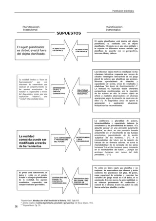 Planificación Estratégica
36
El sujeto planificador está dentro del objeto
planificado, se confunde con el objeto
planificado. El sujeto no es uno sino múltiple y
se expresa en diferentes actores sociales que
planifican de acuerdo con su perspectivas,
intereses, ideas y valores.
El sujeto planificador
es distinto y está fuera
del objeto planificado.
PLANIFICACIÓN
EXCÉNTRICA
PLANIFICACIÓN
CONCÉNTRICA
Las relaciones causa-efecto se entrelazan con las
relaciones iniciativa- respuesta que surgen de
cálculos estratégicos interactivos en un juego
plural de actores que planifican sus acciones.
Diversas apreciaciones de situación y
capacidades de acción, crean los resultados y
relativizan “las leyes de funcionamiento(...)”.
La realidad es explicada desde diferentes
perspectivas condicionadas por la inserción
de los actores en ella “el mismo objeto se
ofrece a múltiples observadores en diversas
apariencias según la situación de cada uno de
ellos” (*). Al diagnóstico único se opone la
apreciación o explicación situacional.
Multiplicidad de racionalidades.
RELATIVIDAD
SITUACIONAL Y
PERCEPTIVA
La realidad obedece a “leyes de
funcionamiento” que son
relaciones de causa-efecto que
explican el comporta-miento de
los agentes econó-micos. La
realidad es cognoscible a través
del diag-nóstico, existe una sola
explicación “objetiva”, una
“verdad”..Racionalidad única.
DETERMINISMO
CAUSAL Y
CERTEZA
COGNOSCITIVA
DESCENTRALIDAD
DEL PODER Y DEL
CONTROL DE
GOBERNABILIDAD
El poder está cohesionado, es
único y reside en el estado.
Estado es el sujeto planificador
de la realidad, los agentes
económicos respon-den con
comportamientos previsibles.
CENTRALIDAD DEL
PODER Y EL
CONTROL DE
GOBERNABILIDAD
No existe un único sujeto que planifica y un
conjunto de espectadores que observa y actúa
conforme las previsiones del plan. El poder,
como capacidad de articular y controlar las
variables del juego social ni es el único, ni es
omnímodo. En este marco, la gobernabilidad es
un esfuerzo permanente de conducción y
control de lo diverso. Existe un poder en cada
fuerza social que planifica y actúa.
Planificación
Tradicional
Planificación
Estratégica
SUPUESTOS
La confluencia y pluralidad de actores,
intencionalidades y capacidades reducen la
certidumbre y la previsibilidad del futuro. “Es
absurdo pensar en una previsión puramente
‘objetiva’, es decir, en una previsión basada
únicamente en el movimiento de las fuerzas
económicas, prescindiendo de la acción
‘subjetiva’ de los hombres...” (**). A la
imprevisibilidad del futuro por la relación de
fuerzas de los diversos actores, se suma la
impredicibilidad de la conducta de los seres
humanos “La acción humana, pues, consiente
en la incertidumbre del futuro ... porque las
acciones humanas son nunca del todo
previsibles...” (***)
INCERTIDUMBRE
Y BAJA
PREVISIBILIDAD
La realidad
conocida puede ser
modificada a través
de herramientas
ALTA CERTIDUMBRE
Y PREVISIBILIDAD
DEL FUTURO
*Raymon Aron, Introducción a la Filosofía de la Historia, 1983, Siglo XXI.
** Antonio Gramsci, Contra el pesimismo, previsión y perspectiva. Ed. Roca, México, 1973.
*** Raymon Aron, Op. Cit.
 