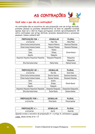 46 Centro Cultural de la Lengua Portuguesa
Você sabe o que são as contrações?
As contrações são os encontros de uma preposição com um artigo definido,
pronome pessoal ou pronome demonstrativo se bem no espanhol existem
apenas duas (al e del) na língua portuguesa existem aproximadamente 30
entre contrações com artigo definido, pronome demonstrativo e pronomes
pessoais. Vamos conhecê-las?
PREPOSIÇÃO EM + SINGULAR PLURAL
o/a/os/as No/ Na Nos/Nas
Este/esta/estes/estas Neste/Nesta Nestes/Nestas
Esse/essa/esses/essas Nesse/Nessa Nesses/Nessas
Isto Nisto
Invariáveis
Isso Nisso
Aquilo Naquilo
Aqueles/Aquela/Aqueles/Aquelas Naquele/Naquela Naqueles
Naquelas
Ele/ela/eles/elas Nele/nela Neles/nelas
PREPOSIÇÃO DE + SINGULAR PLURAL
o/a/os/as Do/da Dos/das
Este/esta/estes/estas Deste/desta Destes/destas
Esse/essa/esses/essas Desse/dessa Desses/dessas
Isto Disto
Invariáveis
Isso Disso
Aquilo Daquilo
Aqueles/Aquela/Aqueles/Aquelas Daquele/Daquela Daqueles/daquelas
Ele/ela/eles/elas Dele/Dela Deles/delas
PREPOSIÇÃO POR + SINGULAR PLURAL
o/a/os/as Pelo/pela Pelos/pelas
PREPOSIÇÃO A + SINGULAR PLURAL
o/a/os/as Ao/à Aos/às
Quando existe o encontro da preposição A + o artigo A, utilizamos o acento
crase, desta forma A+A = À
 