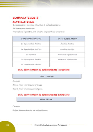 84 Centro Cultural de la Lengua Portuguesa
COMPARATIVOS E
SUPERLATIVOS
O grau do adjetivo exprime a intensidade da qualidade dos seres.
São dois os graus do adjetivo:
Comparativo e Superlativo, cada um deles compreendendo vários tipos:
GRAU COMPARATIVO DE SUPERIORIDADE ANALÍTICO:
Exemplos:
A lebre é mais veloz do que a tartaruga.
Ricardo é mais estudioso que inteligente.
GRAU COMPARATIVO DE SUPERIORIDADE SINTÉTICO:
Melhor (do) que
Exemplos:
O clima Mexicano é melhor que o clima Europeu.
GRAU COMPARATIVO GRAU SUPERLATIVO
De Superioridade Analítico Absoluto Analítico
De Superioridade Sintético Absoluto Sintético
De Igualdade Relativo de Superioridade
De Inferioridade Analítico Relativo de Inferioridade
De Inferioridade Sintético
Mais ... (do) que
 