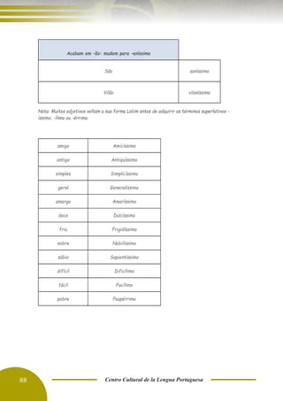 88 Centro Cultural de la Lengua Portuguesa
Nota: Muitos adjetivos voltam a sua forma Latim antes de adquirir os términos superlativos -
íssimo, -ílimo ou -érrimo.
amigo Amicíssimo
antigo Antiquíssimo
simples Simplicíssimo
geral Generalíssimo
amargo Amaríssimo
doce Dulcíssimo
frio Frigidíssimo
nobre Nobilíssimo
sábio Sapientíssimo
difícil Dificílimo
fácil Facílimo
pobre Paupérrimo
Acabam em –ão: mudam para –aníssimo
São saníssimo
Vilão vilaníssimo
 