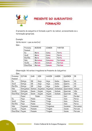 92 Centro Cultural de la Lengua Portuguesa
O presente do subjuntivo é formado a partir do radical, acrescentando-se a
terminação apropriada.
Exemplo:
Verbo morar: > que eu mor(+e)
Que...
Pronome
Pessoal
MORAR COMER PARTIR
Eu More Coma Parta
Você More Coma Parta
Ele/Ela More Coma Parta
Nós Moremos Comamos Partamos
Vocês Morem Comam Partam
Eles/Elas Morem Comam Partam
Observação: Há verbos irregulares no Presente do Subjuntivo:
Que...
Pronome
Pessoal
ESTAR DAR SER HAVER SABER QUERER IR
Eu Esteja Dê Seja Haja Saiba Queira Vá
Você Esteja Dê Seja Haja Saiba Queira Vá
Ele/Ela Esteja Dê Seja Haja Saiba Queira Vá
Nós Estejamos Demos Sejamos Hajamos Saibamos Queiramos Vamos
Vocês Estejam Deem Sejam Hajam Saibam Queiram Vão
Eles/Elas Estejam Deem Sejam Hajam Saibam Queiram Vão
Fazer Poder Trazer Sair Perder
Eu Faça Possa Traga Saia Perca
Você Faça Possa Traga Saia Perca
Ele/Ela Faça Possa Traga Saia Perca
Nós Façamos Possamos Tragamos Saiamos Percamos
Vocês Façam Possam Tragam Saiam Percam
Eles/Elas Façam Possam Tragam Saiam Percam
 