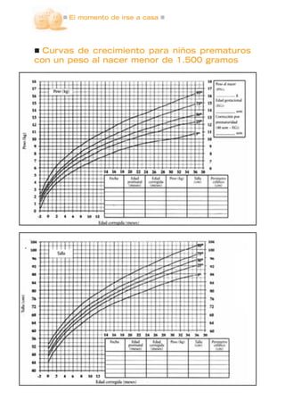 El momento de irse a casa
Curvas de crecimiento para niños prematuros
con un peso al nacer menor de 1.500 gramos
 